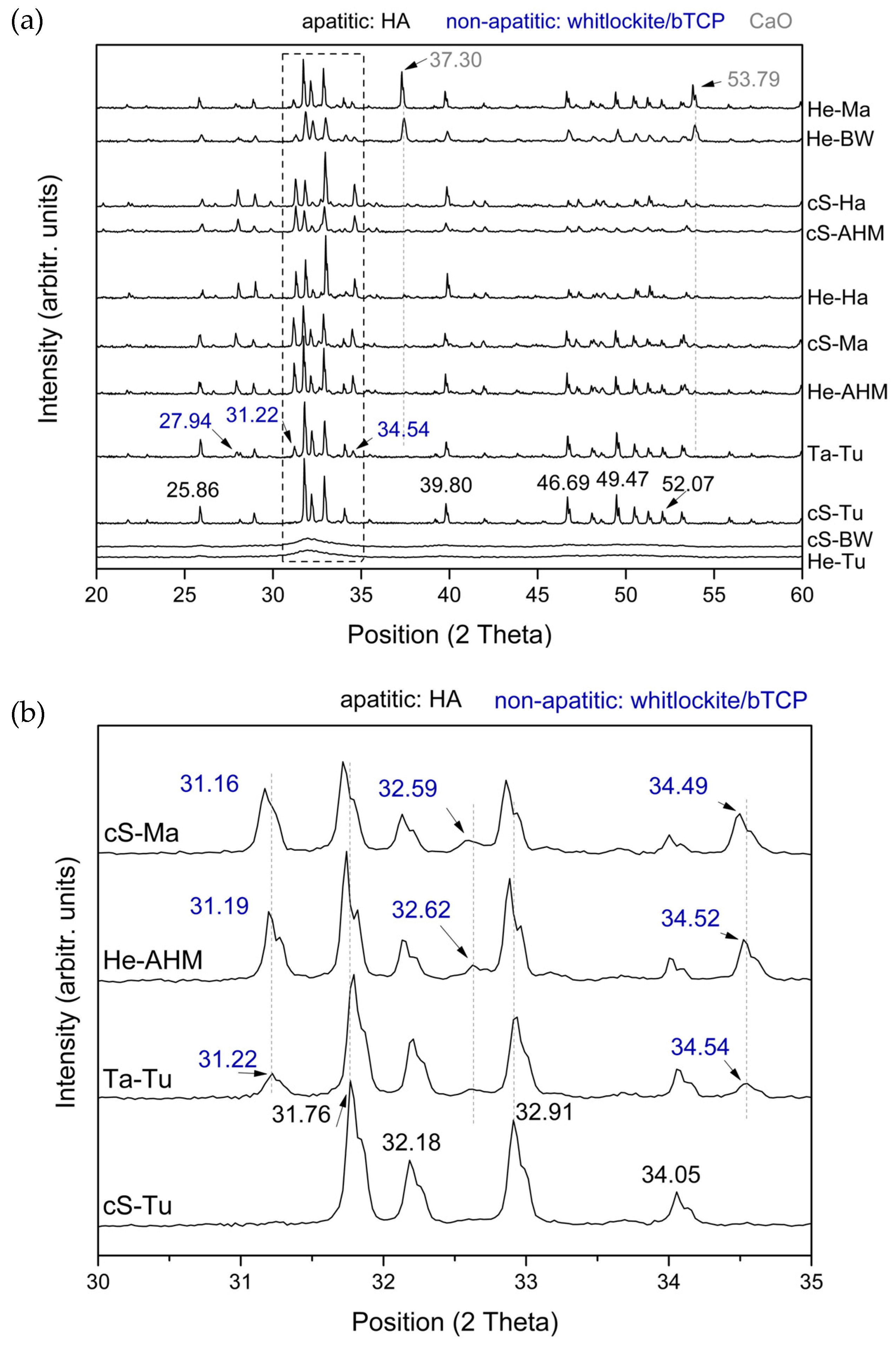 Cleantechnol 07 00032 g002