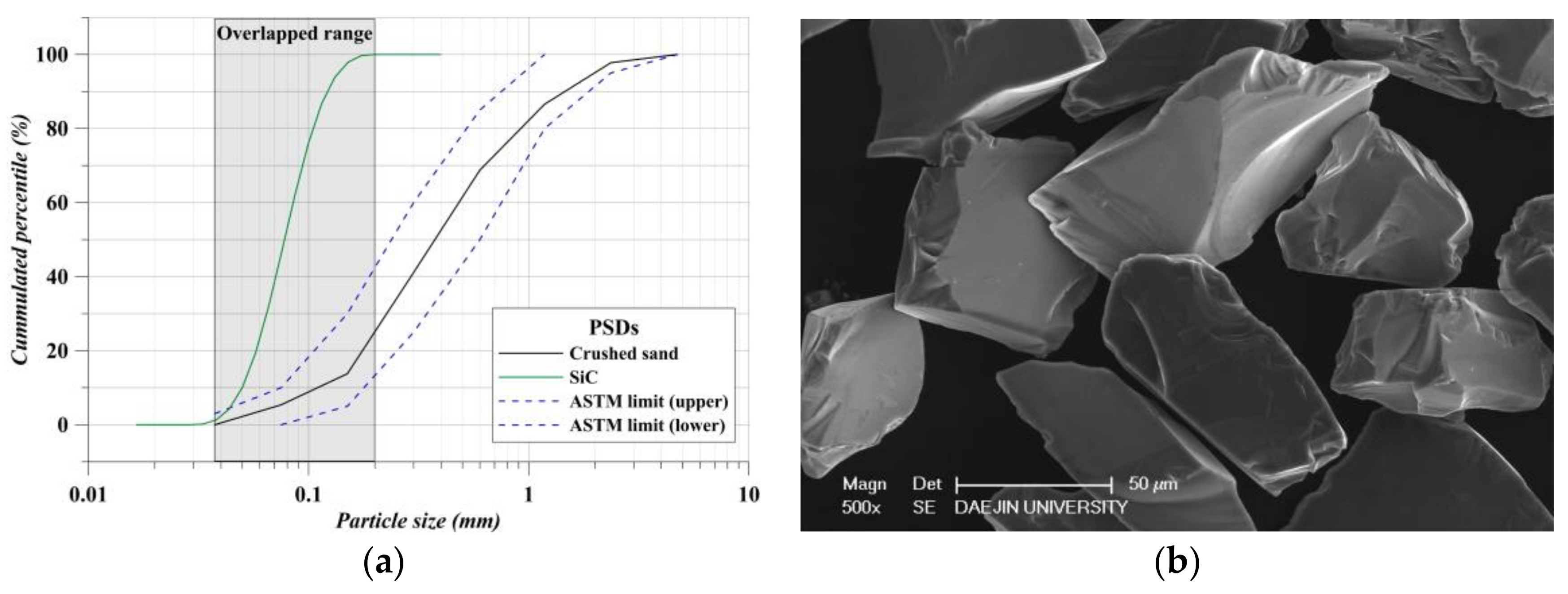 Cleantechnol 07 00033 g001