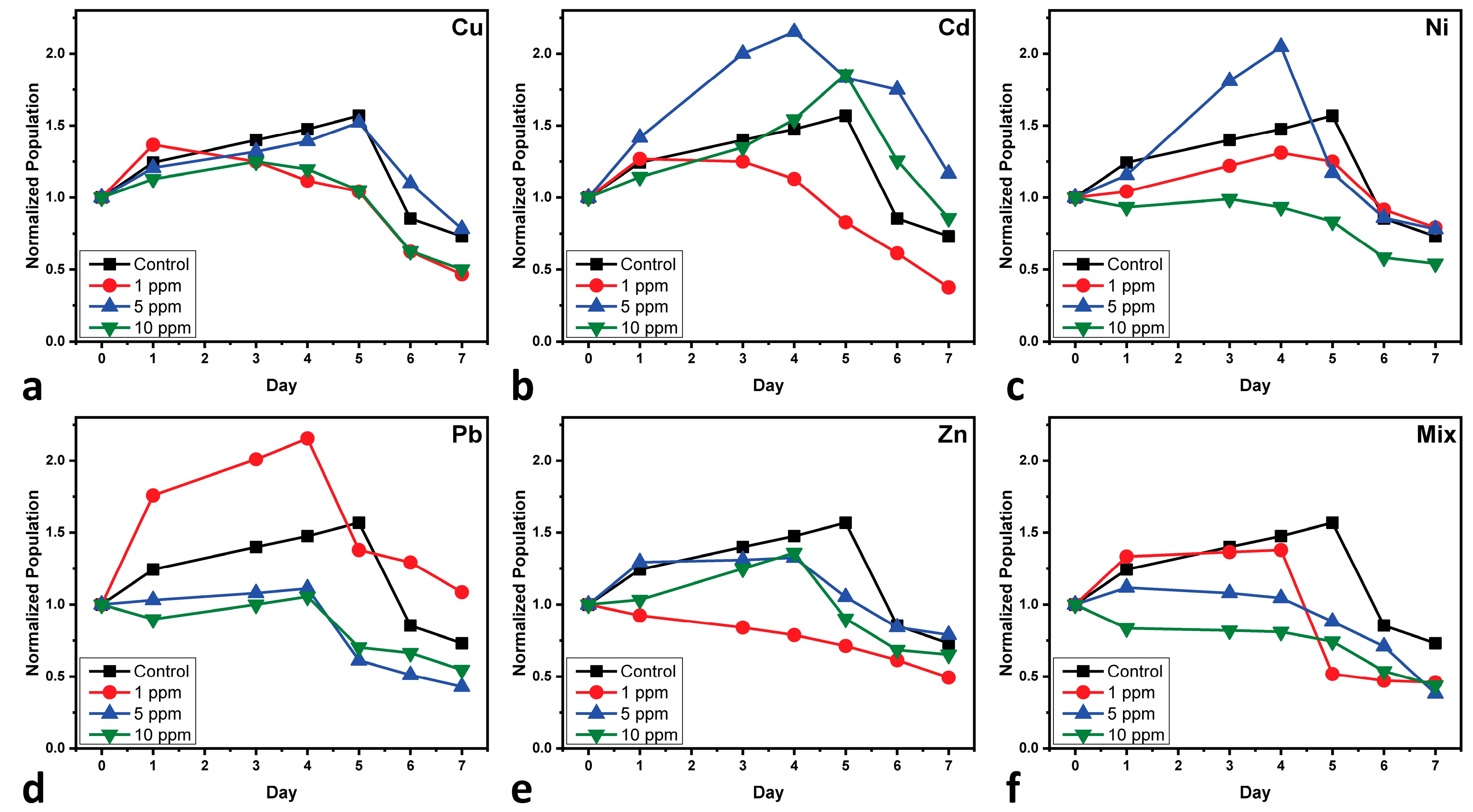 Cleantechnol 07 00035 g001