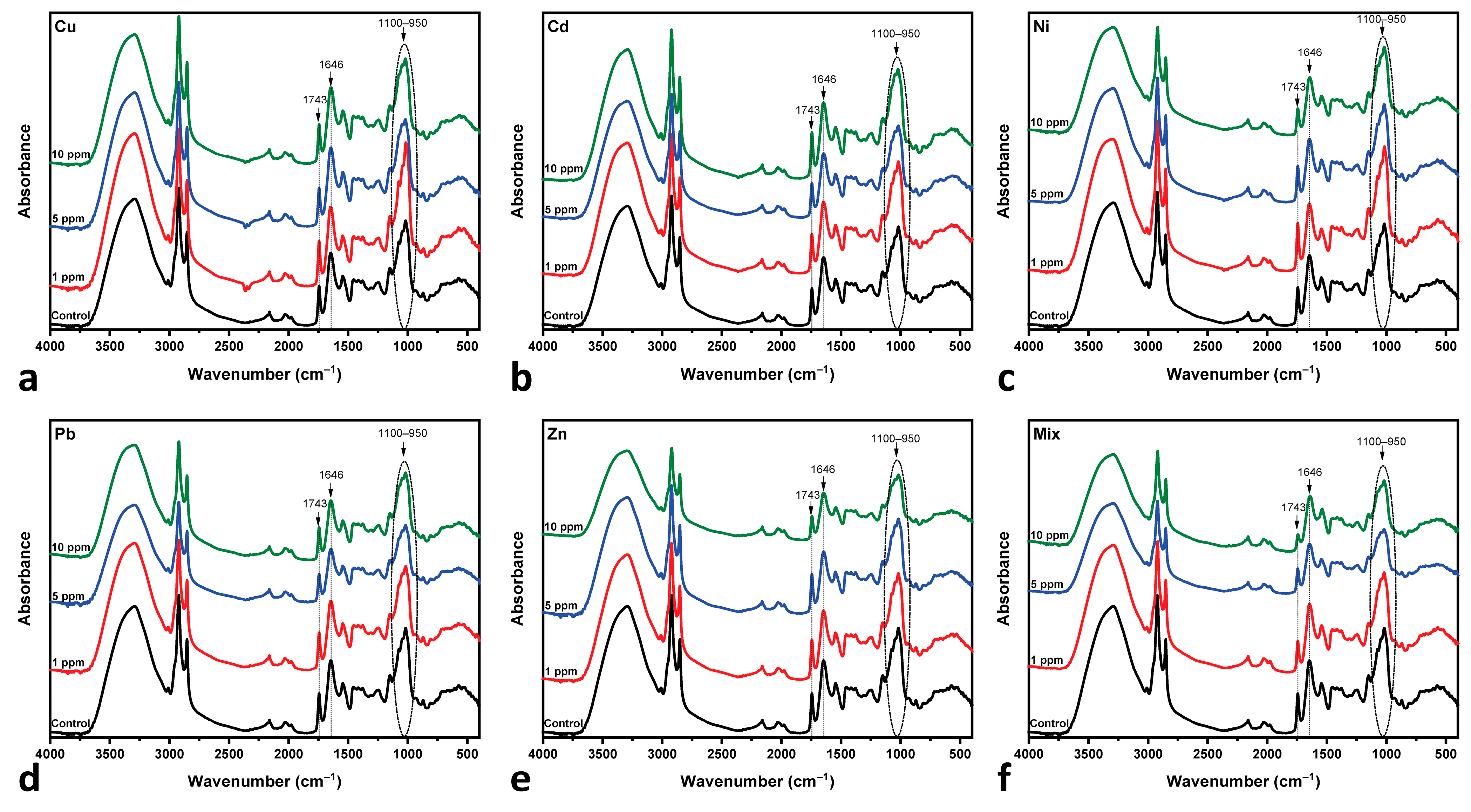 Cleantechnol 07 00035 g005