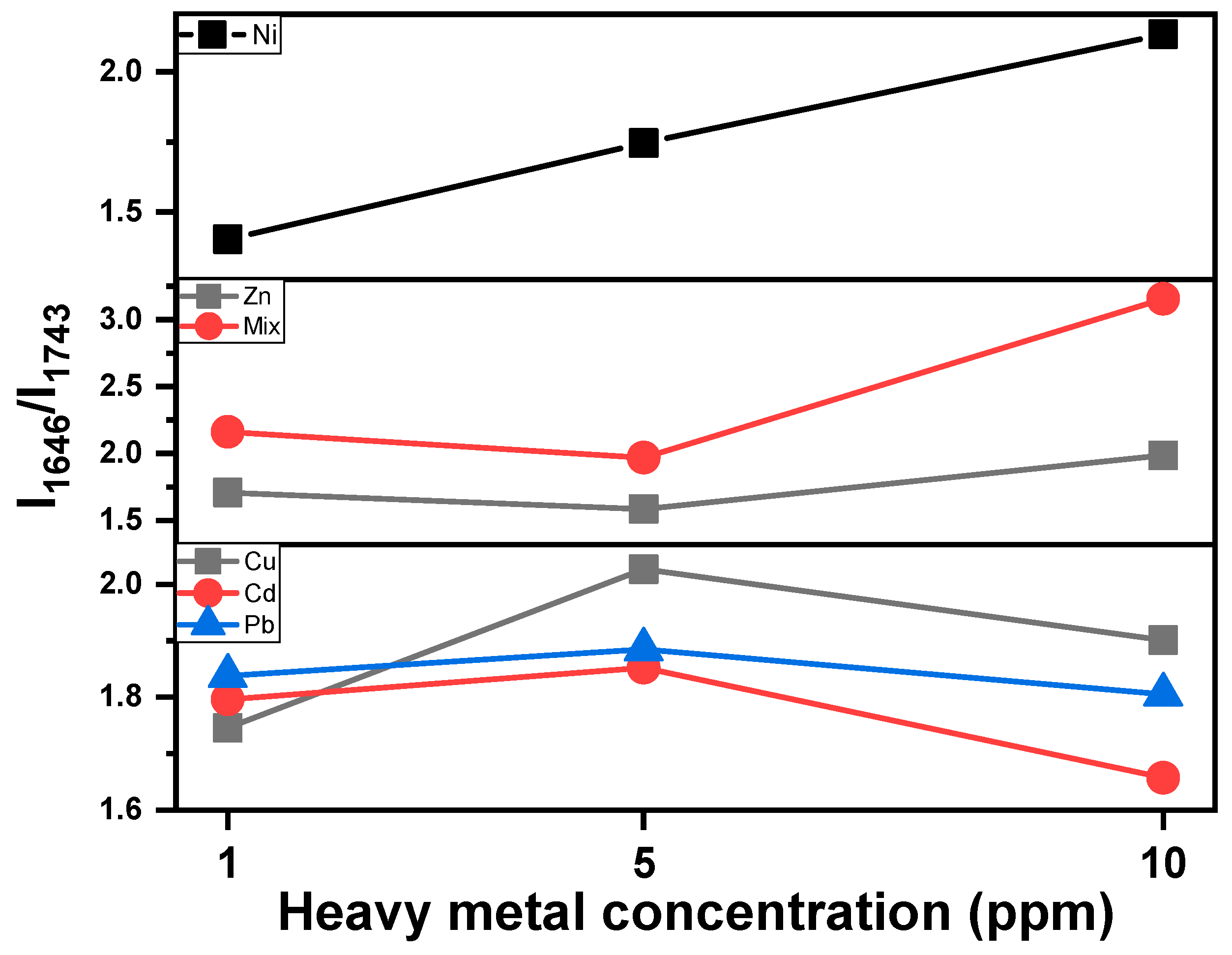 Cleantechnol 07 00035 g006