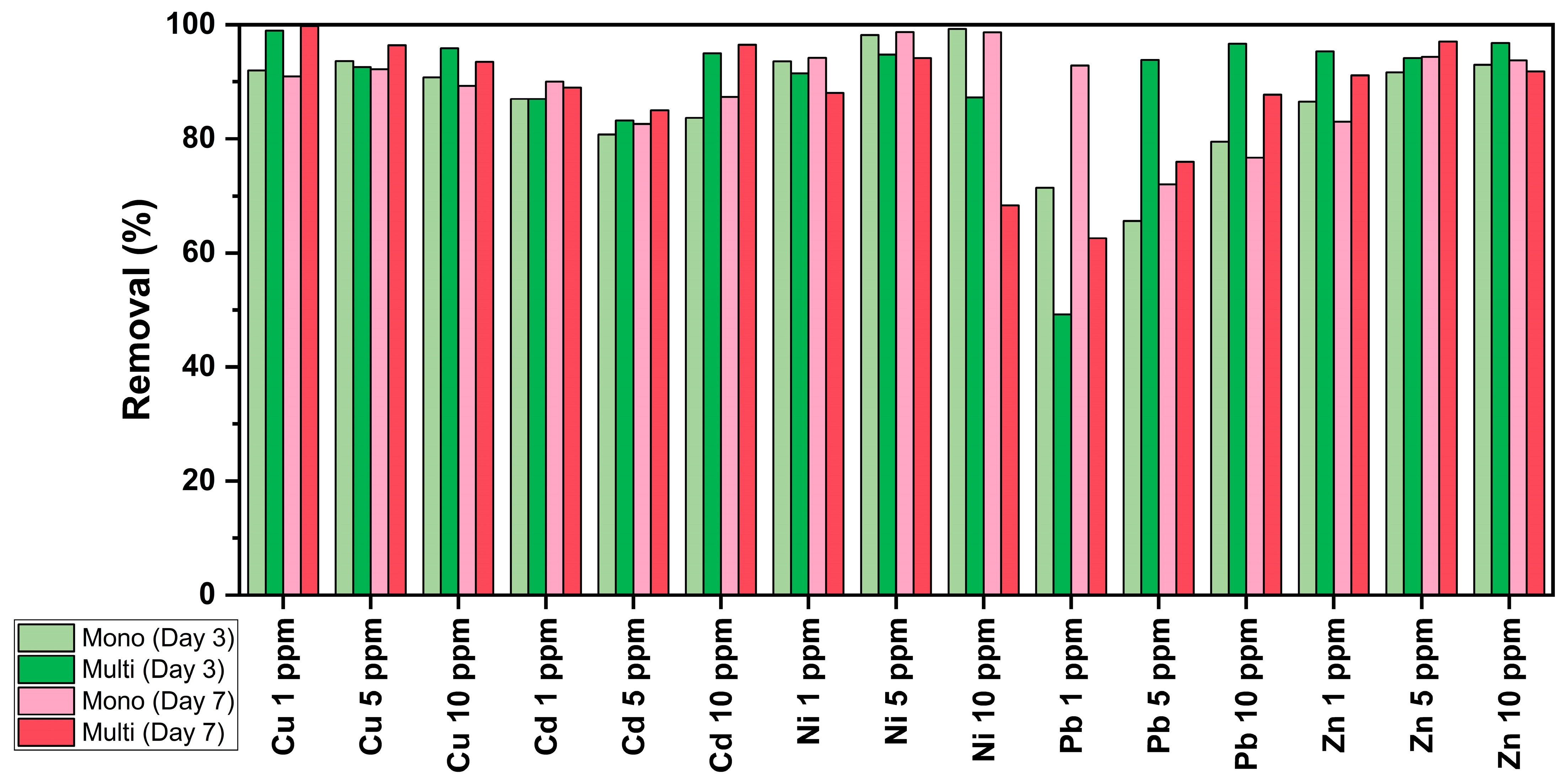 Cleantechnol 07 00035 g007