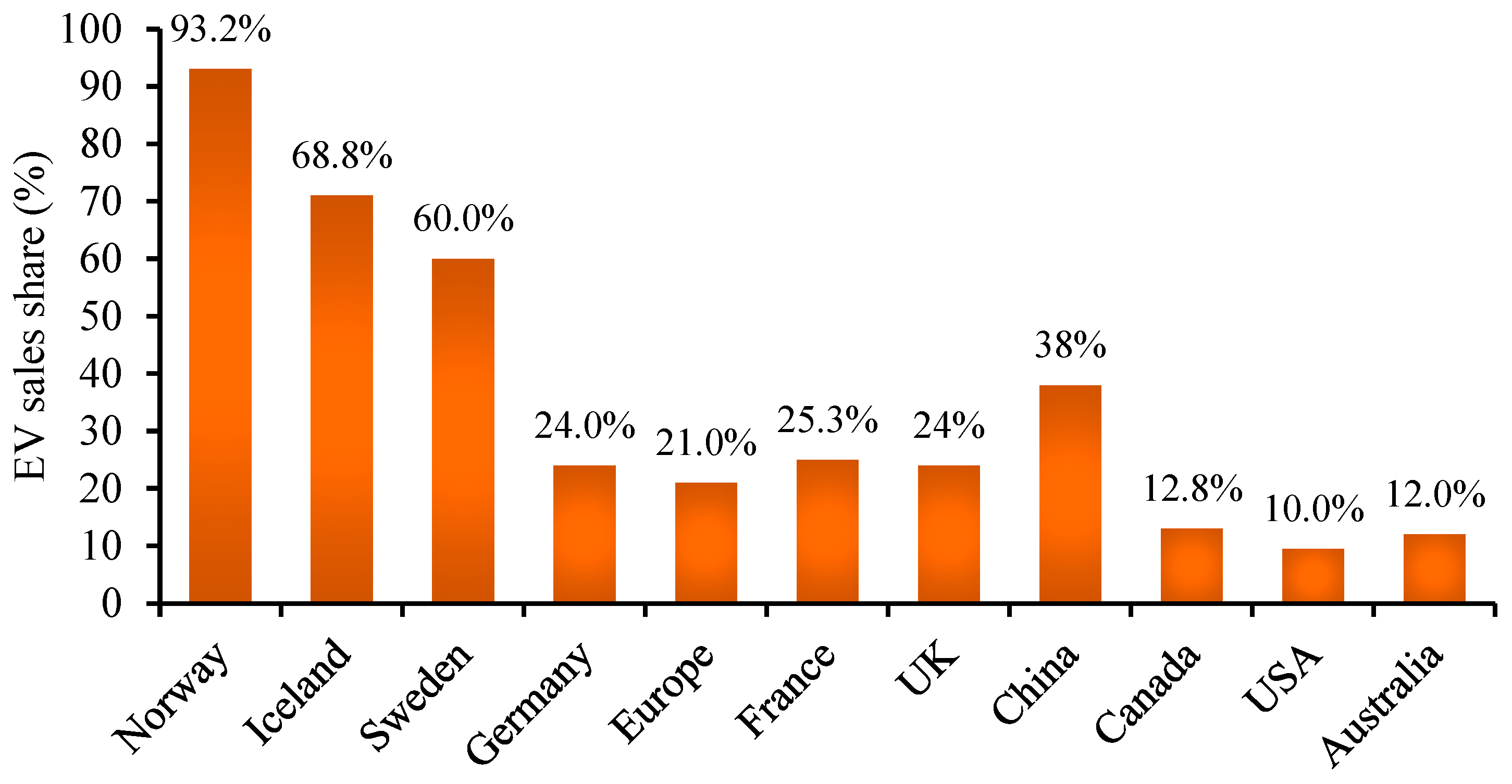 Cleantechnol 07 00036 g002