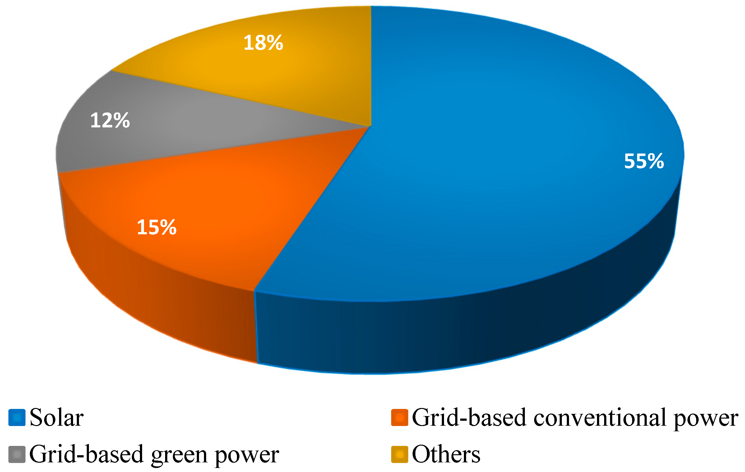 Cleantechnol 07 00036 g003