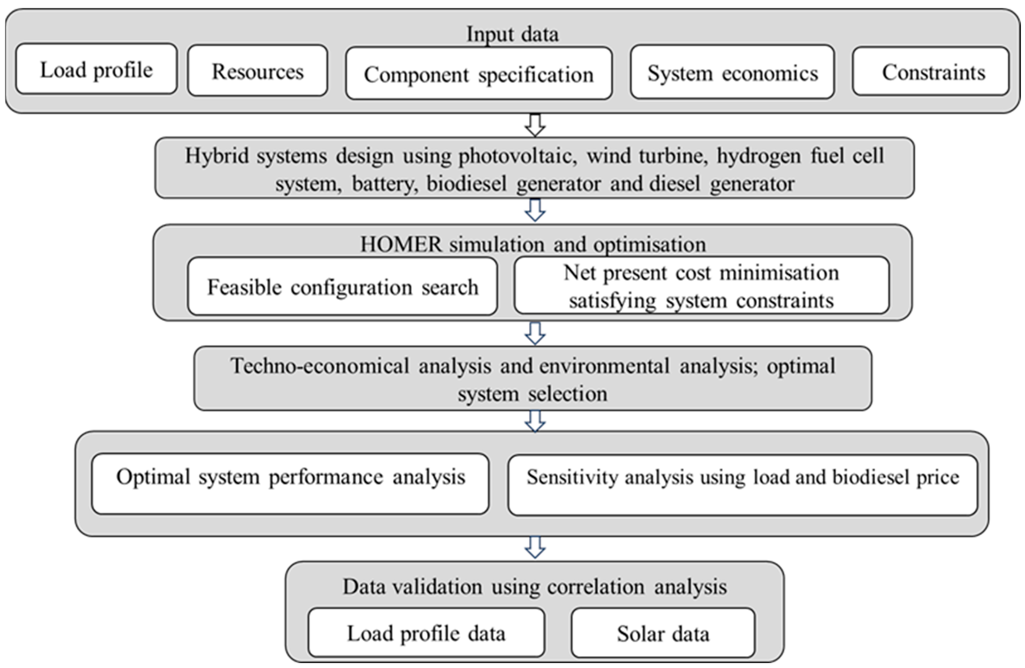 Cleantechnol 07 00036 g004