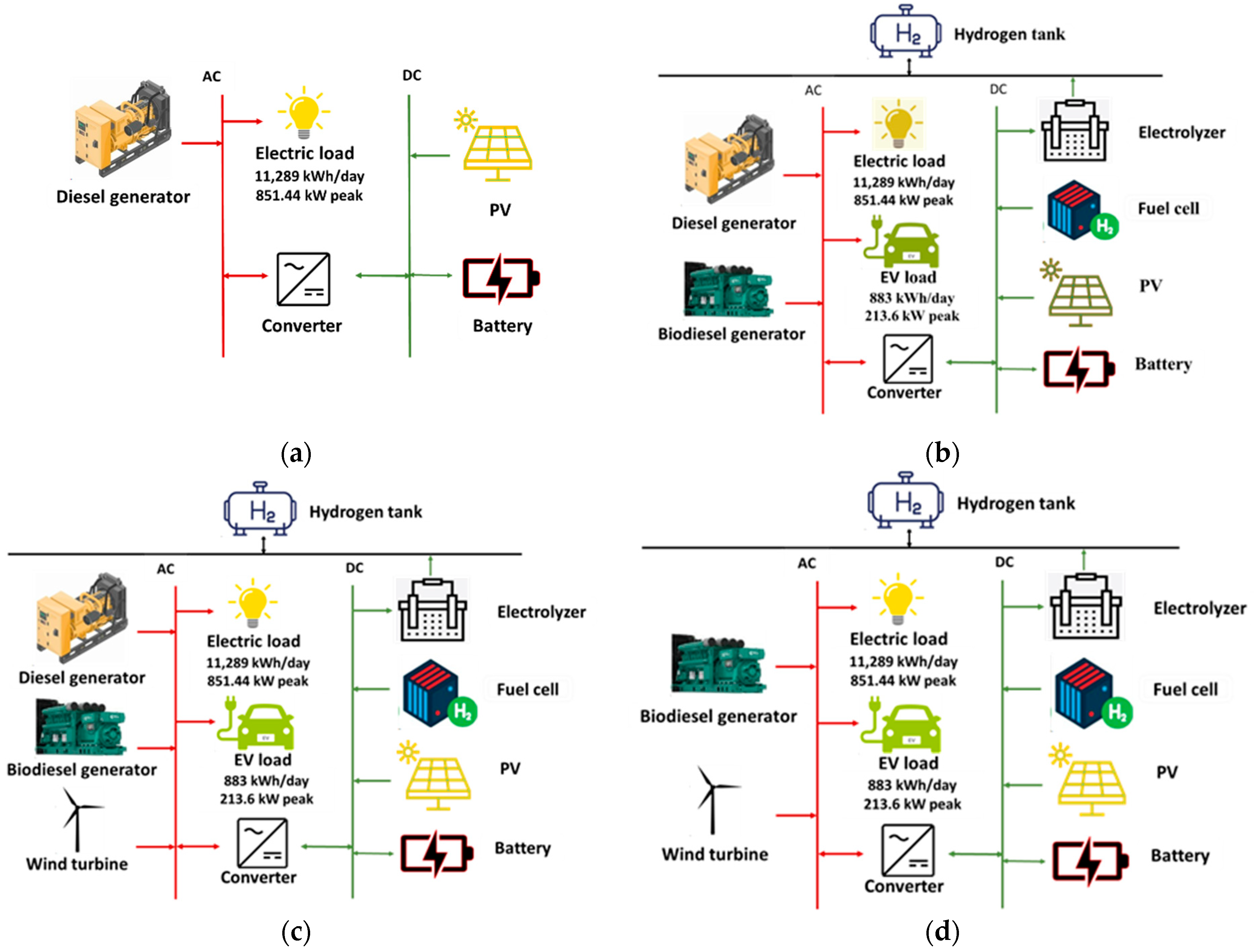 Cleantechnol 07 00036 g005