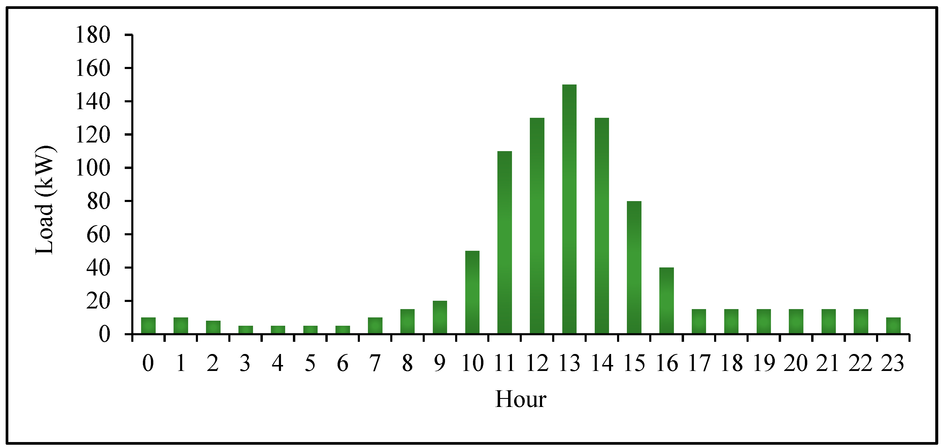 Cleantechnol 07 00036 g008