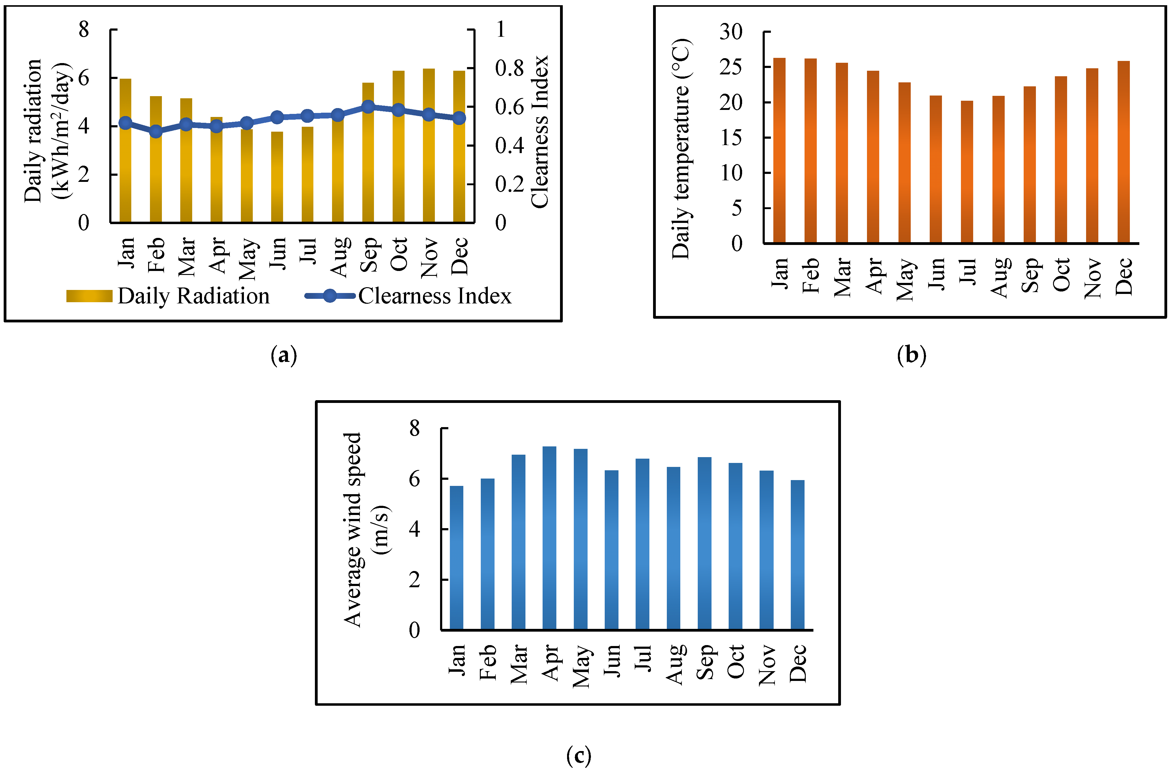 Cleantechnol 07 00036 g009
