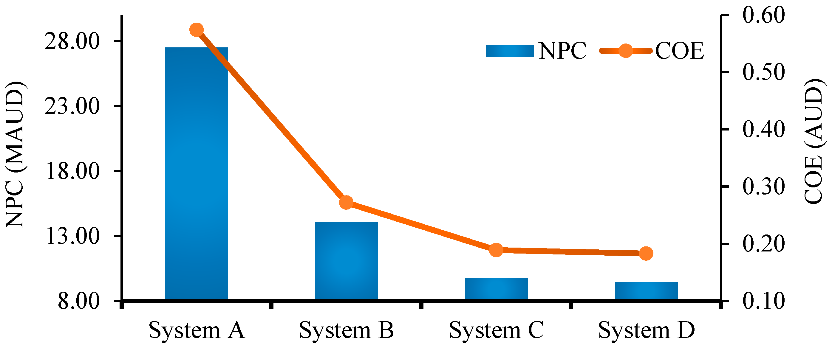 Cleantechnol 07 00036 g010