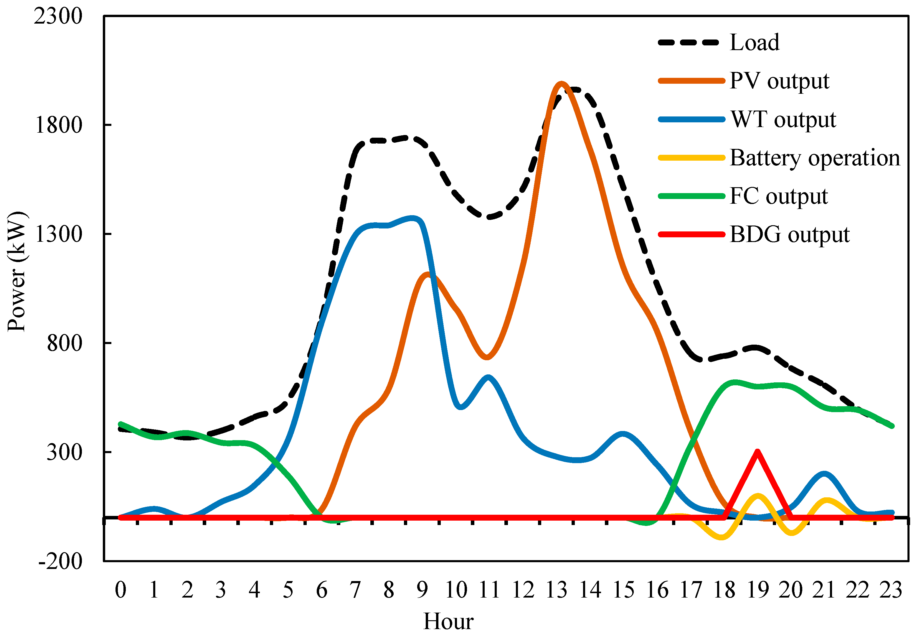 Cleantechnol 07 00036 g012