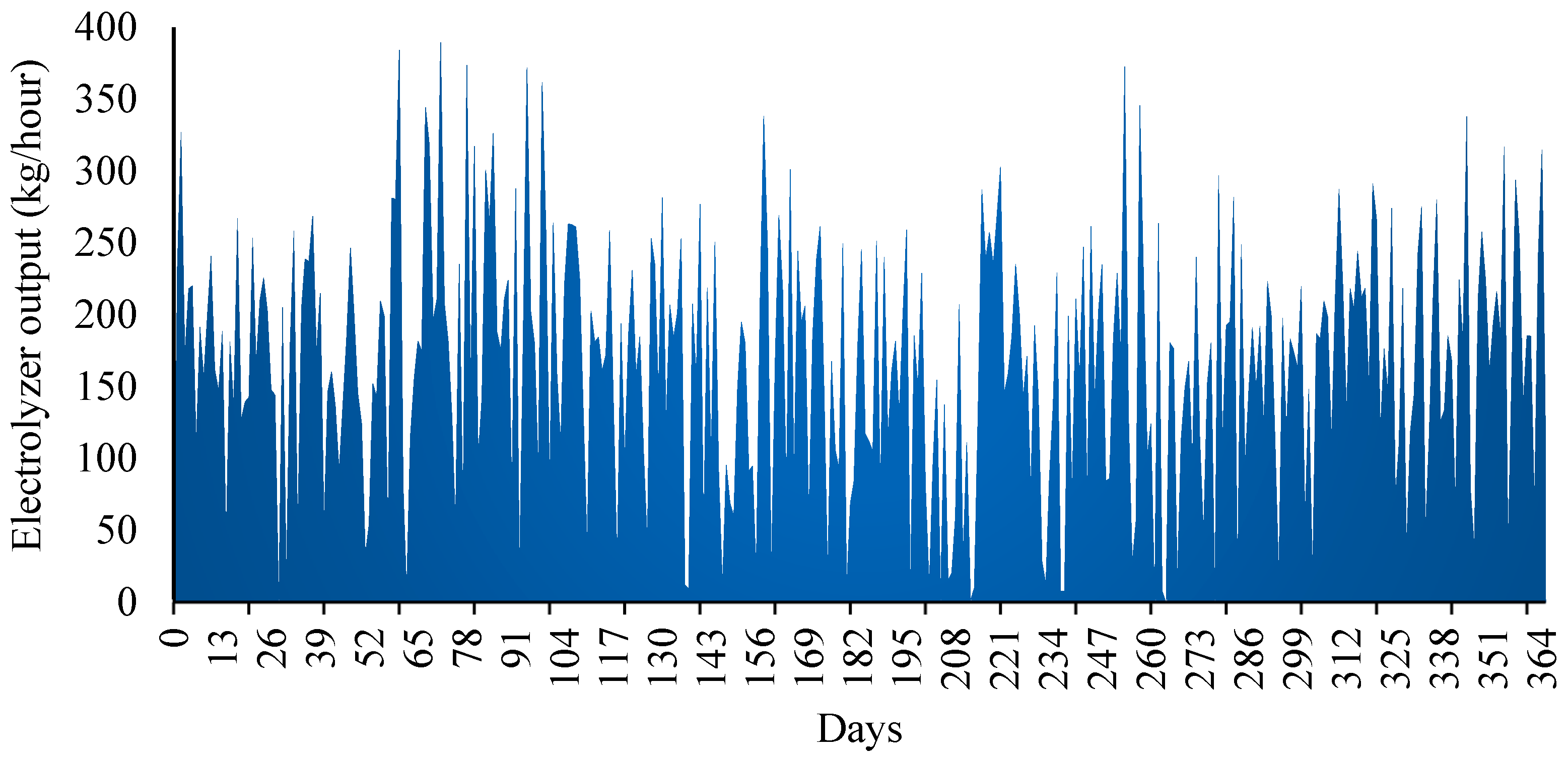 Cleantechnol 07 00036 g016