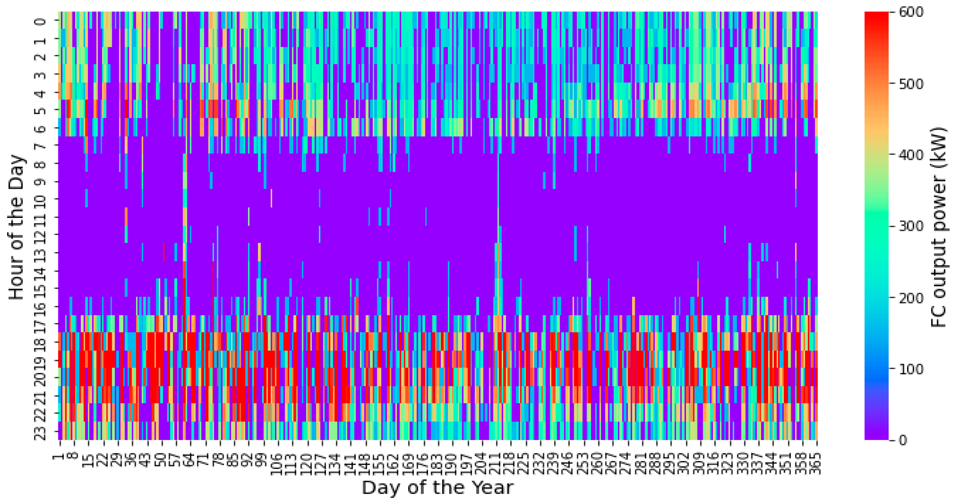 Cleantechnol 07 00036 g018
