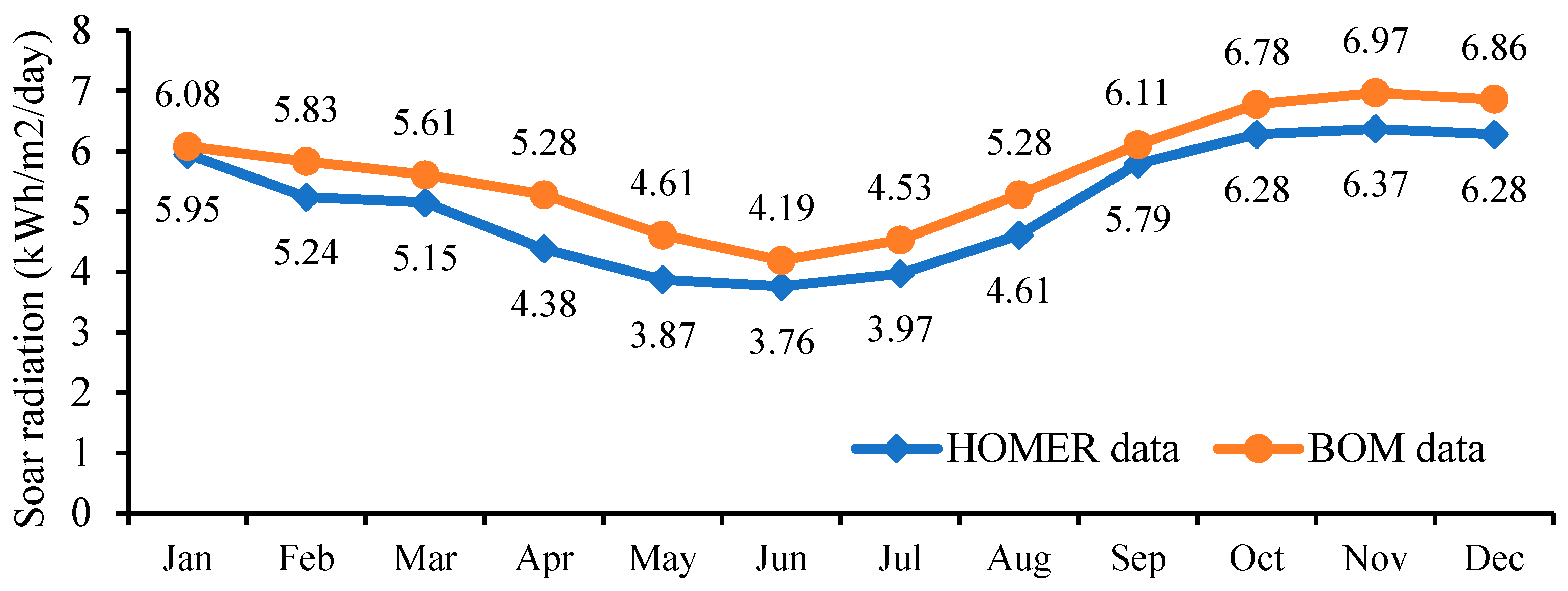 Cleantechnol 07 00036 g022