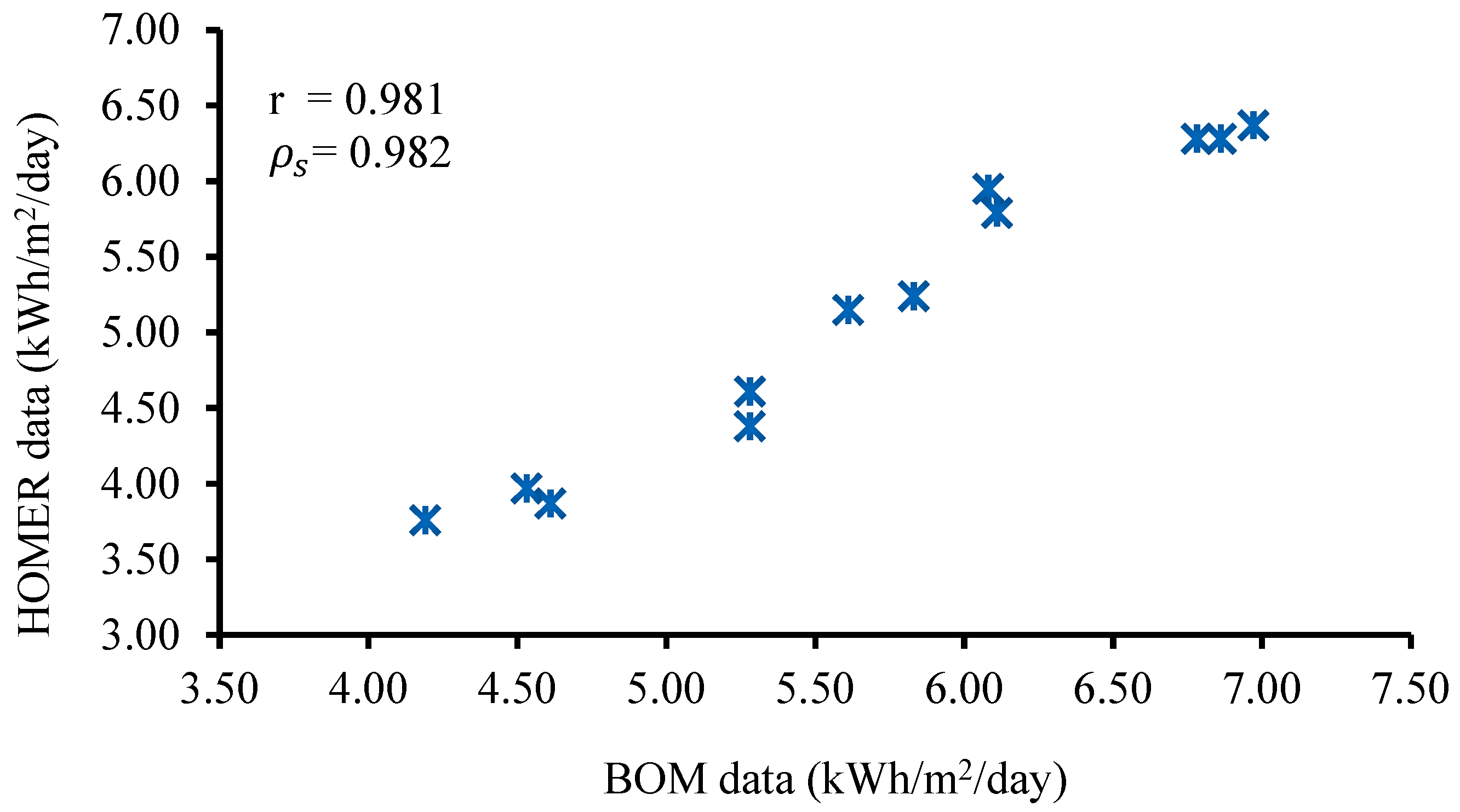 Cleantechnol 07 00036 g023