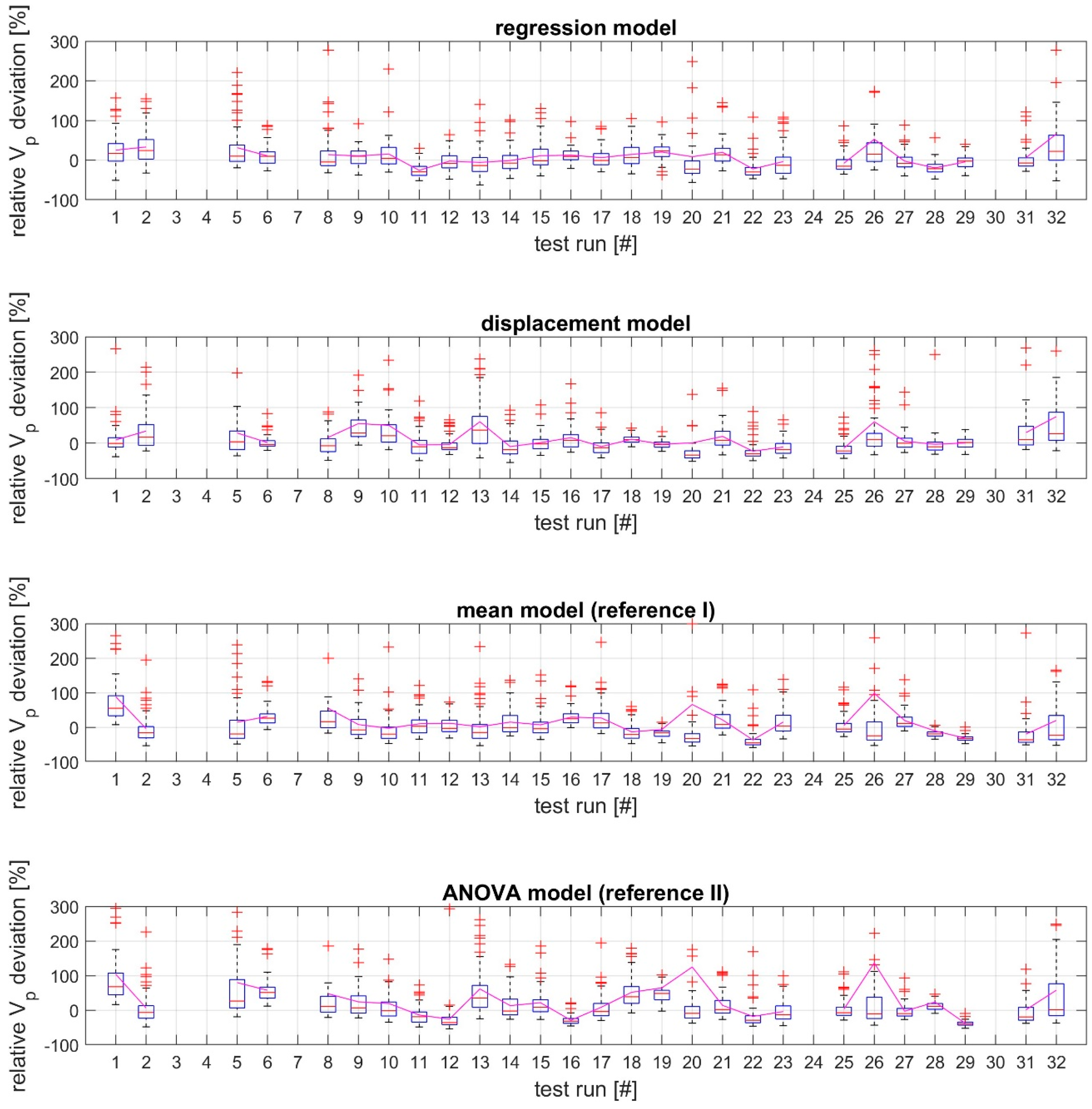 Cleantechnol 07 00038 g004