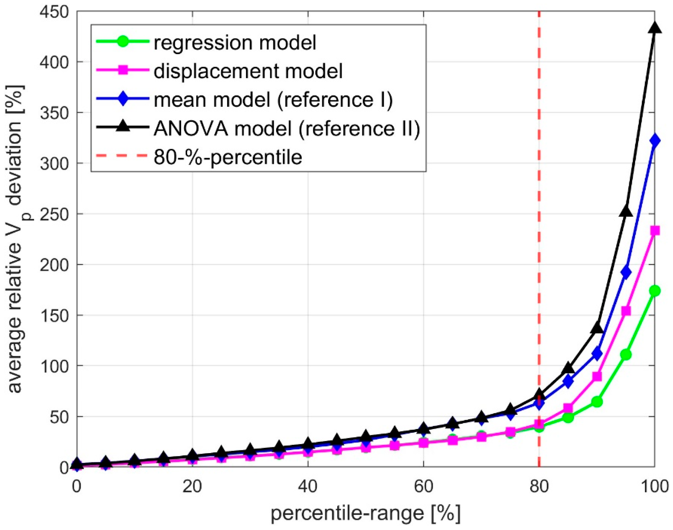 Cleantechnol 07 00038 g005