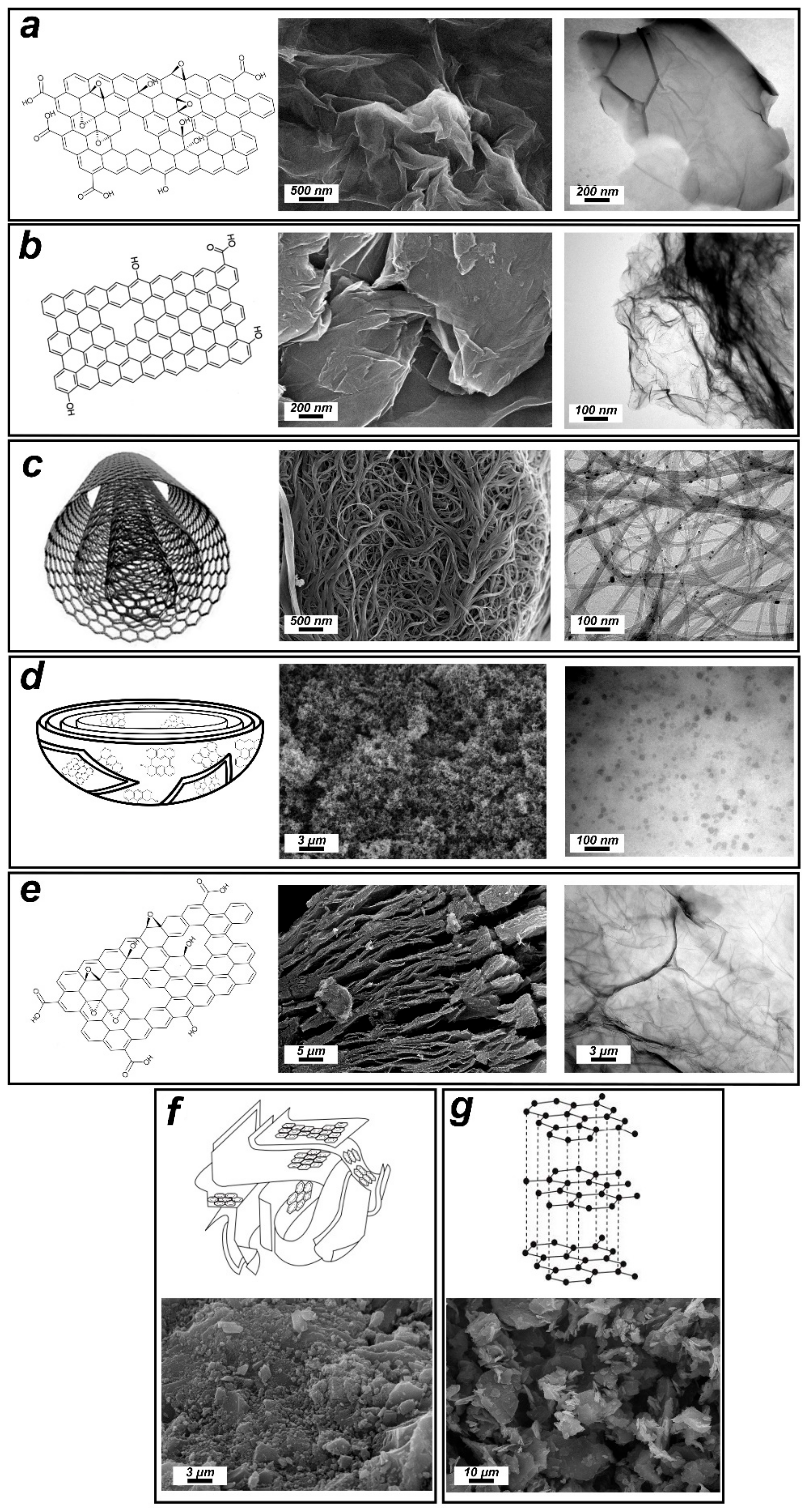 Cleantechnol 07 00039 g001