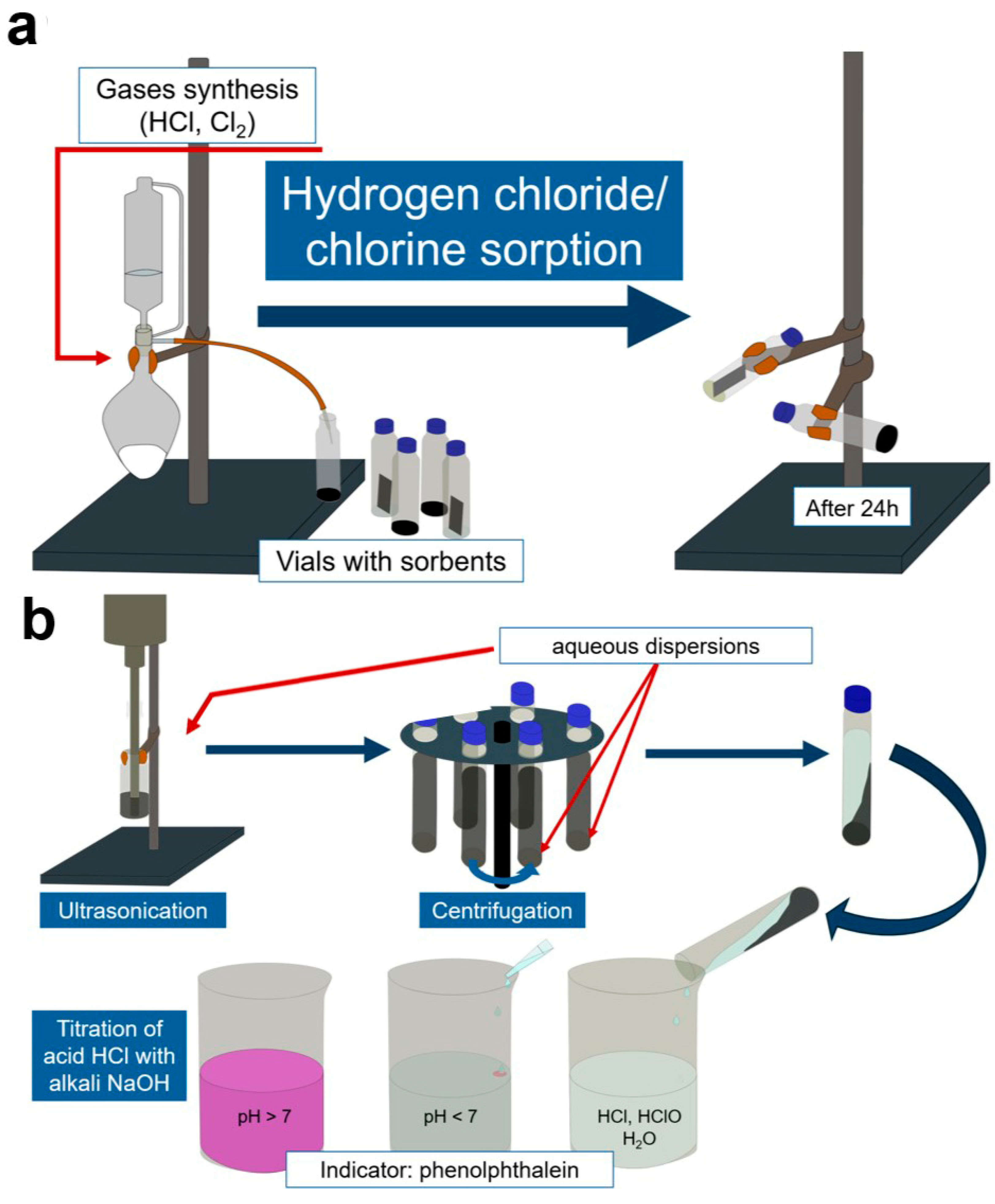 Cleantechnol 07 00039 g002
