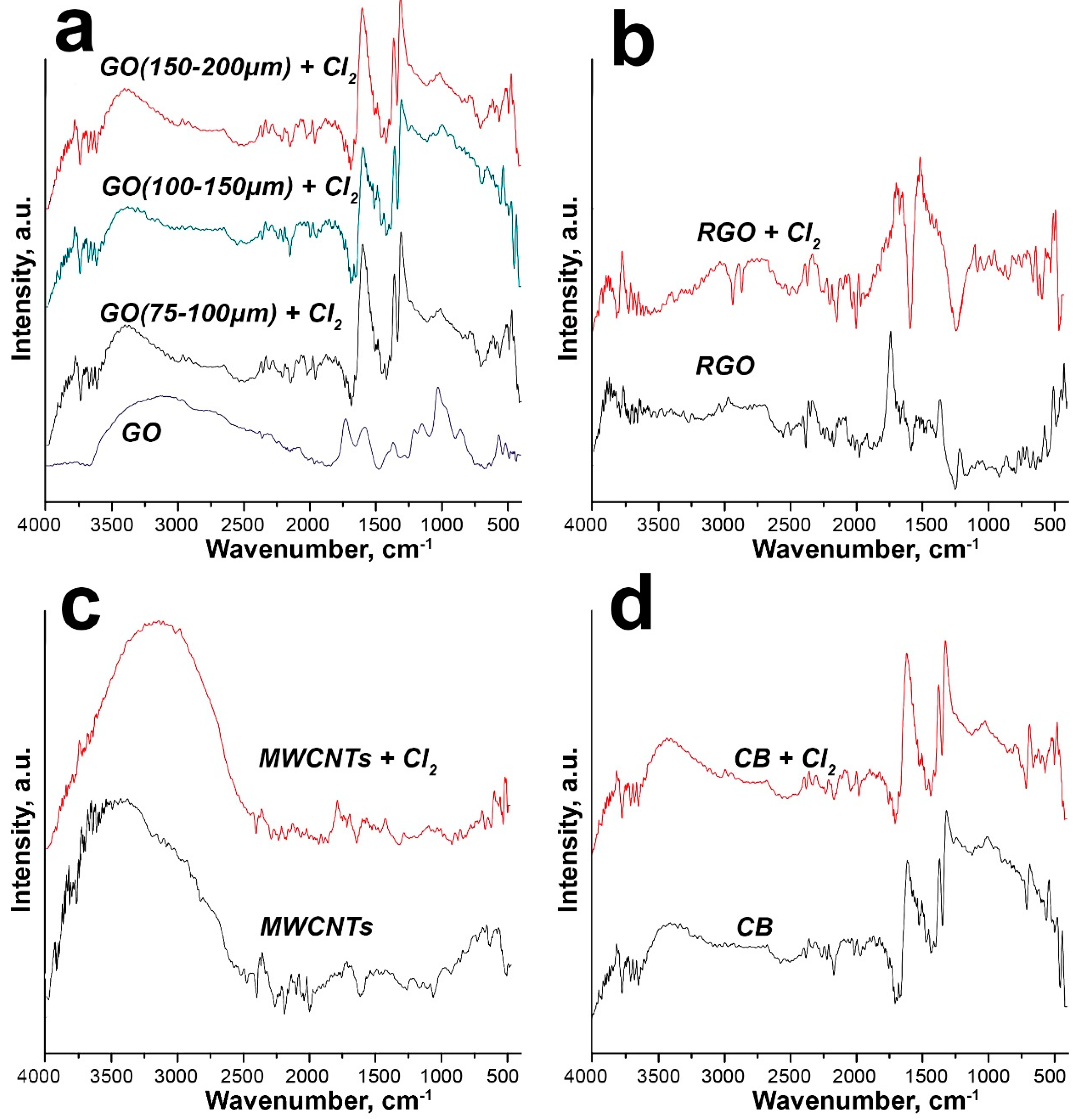 Cleantechnol 07 00039 g003