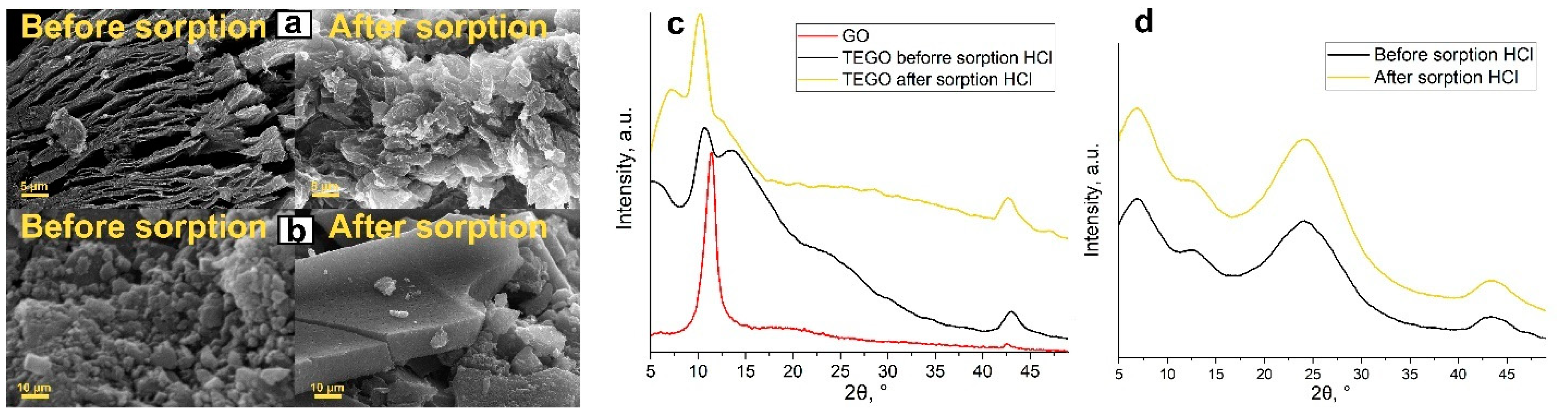 Cleantechnol 07 00039 g006