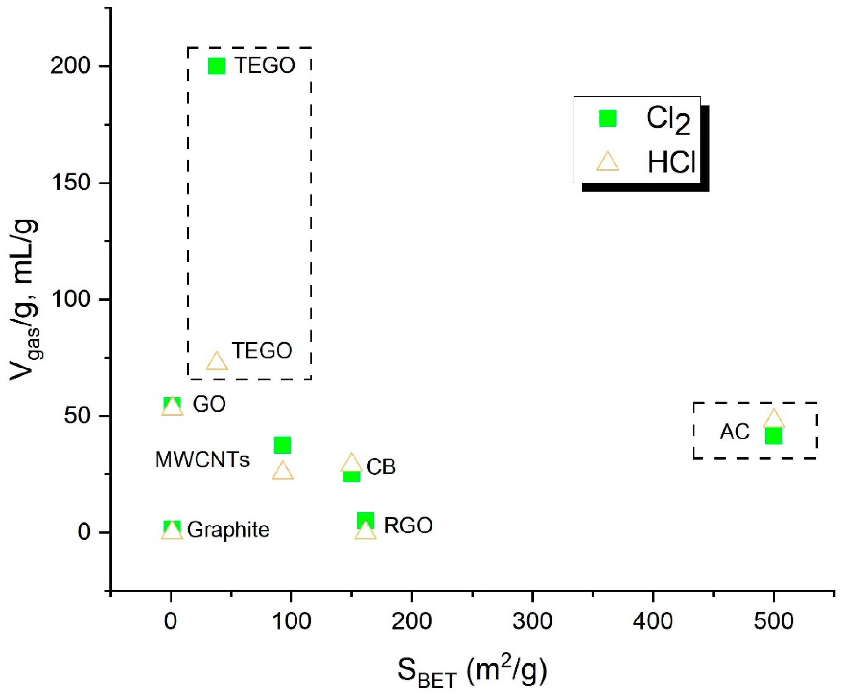 Cleantechnol 07 00039 g007