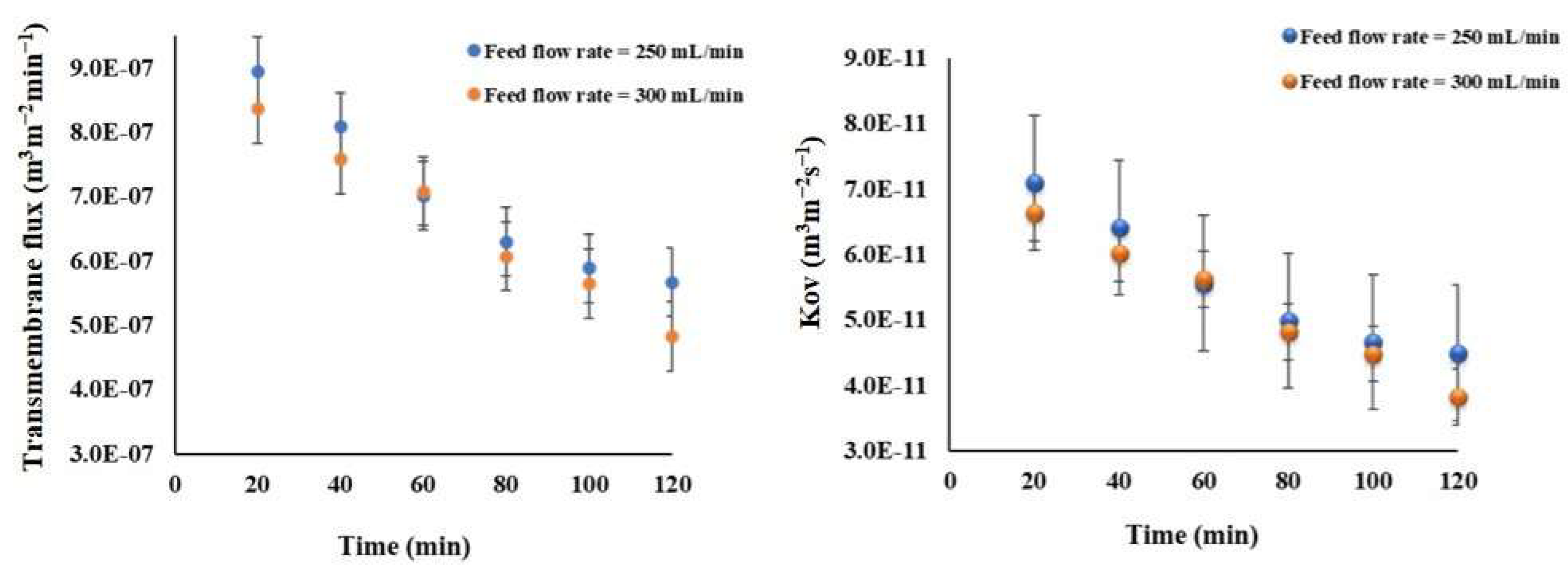 Cleantechnol 07 00040 g010
