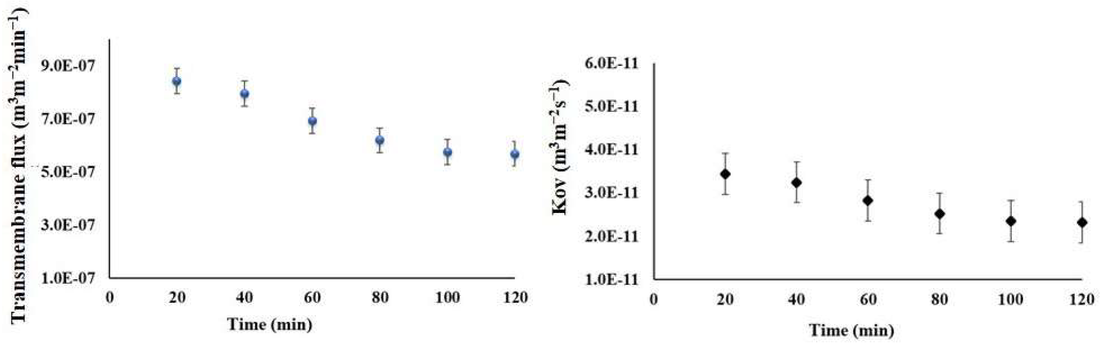 Cleantechnol 07 00040 g012