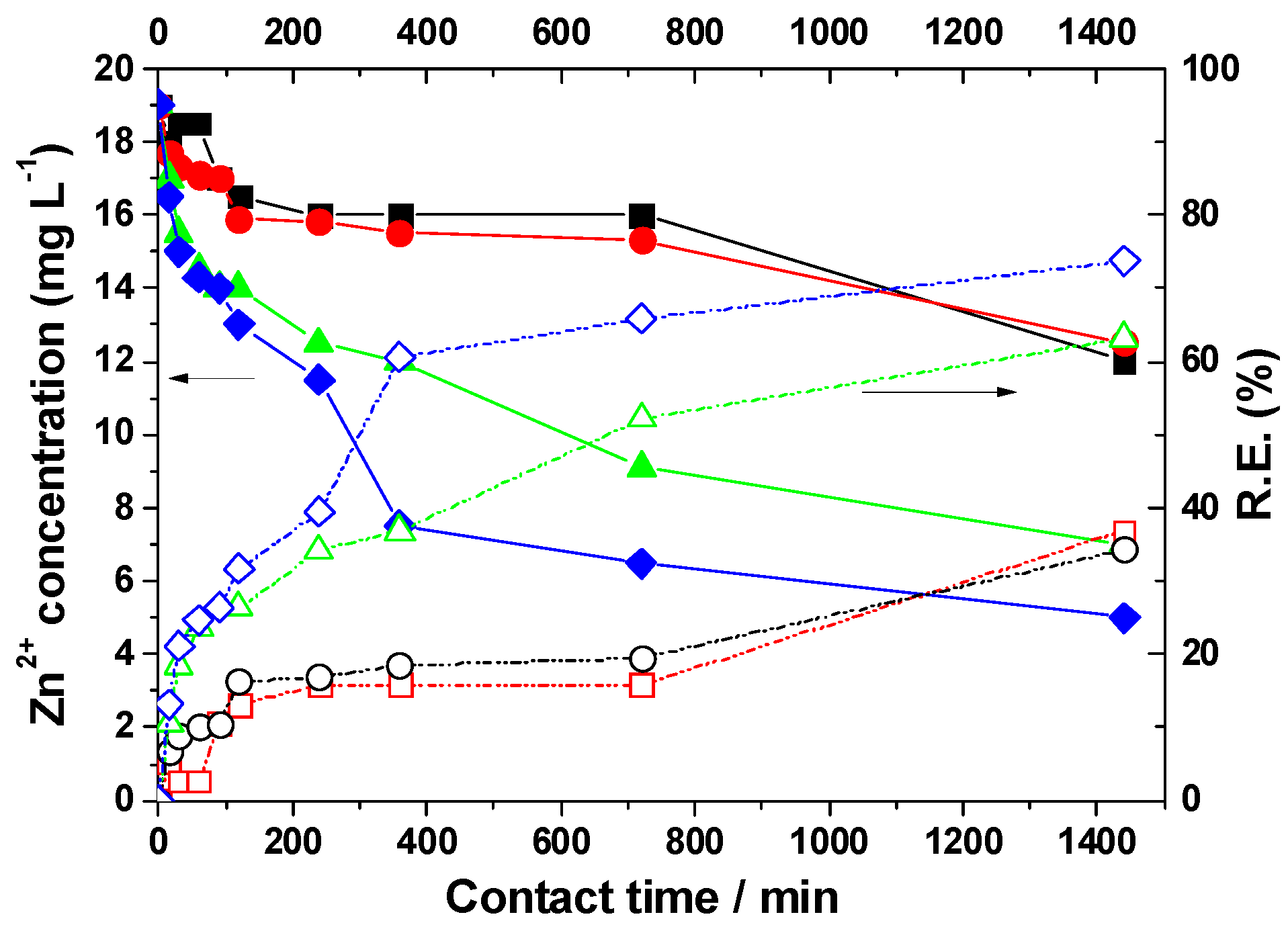 Cleantechnol 07 00041 g004 Cleantechnol 07 00041 g004