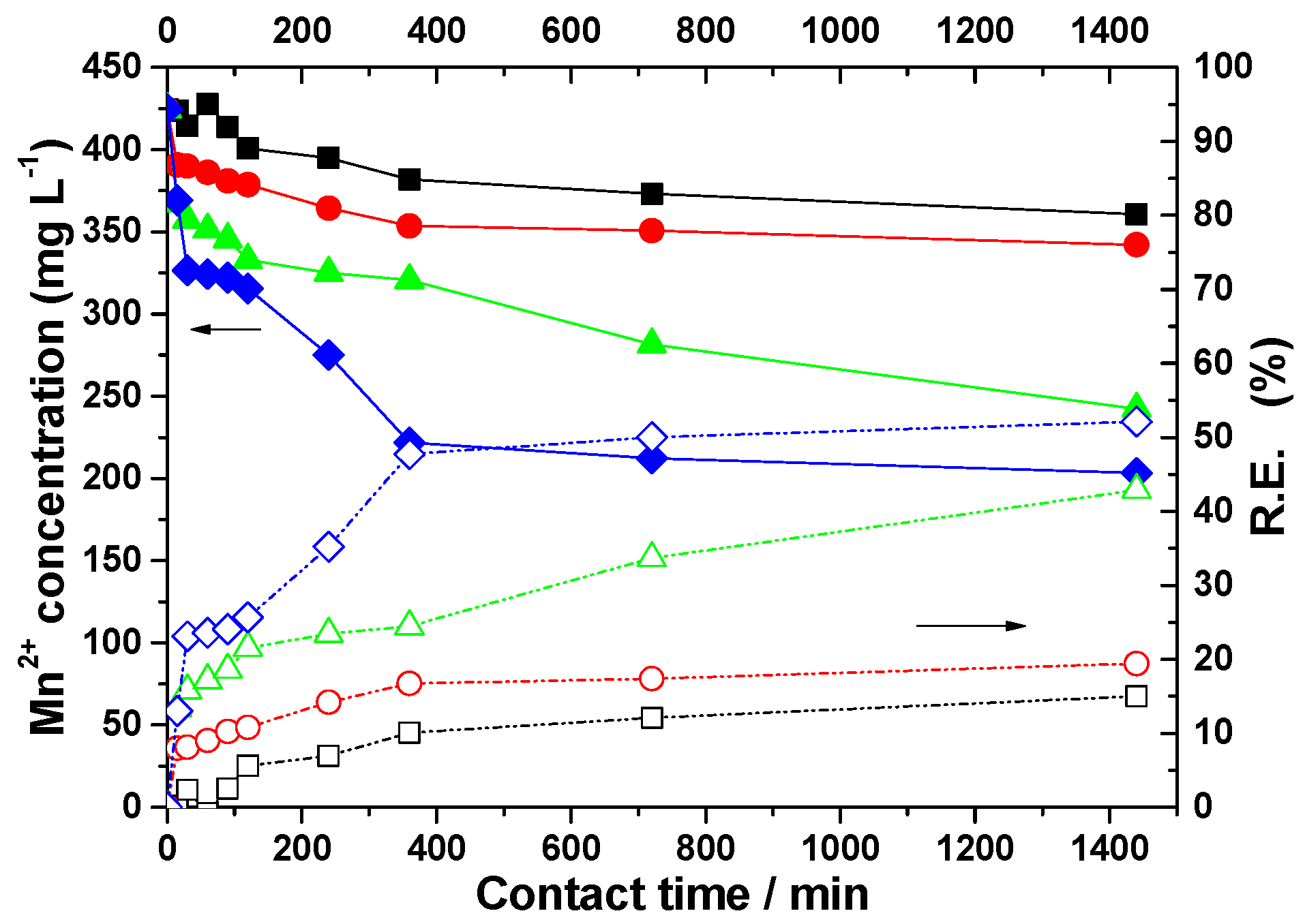 Cleantechnol 07 00041 g005 Cleantechnol 07 00041 g005