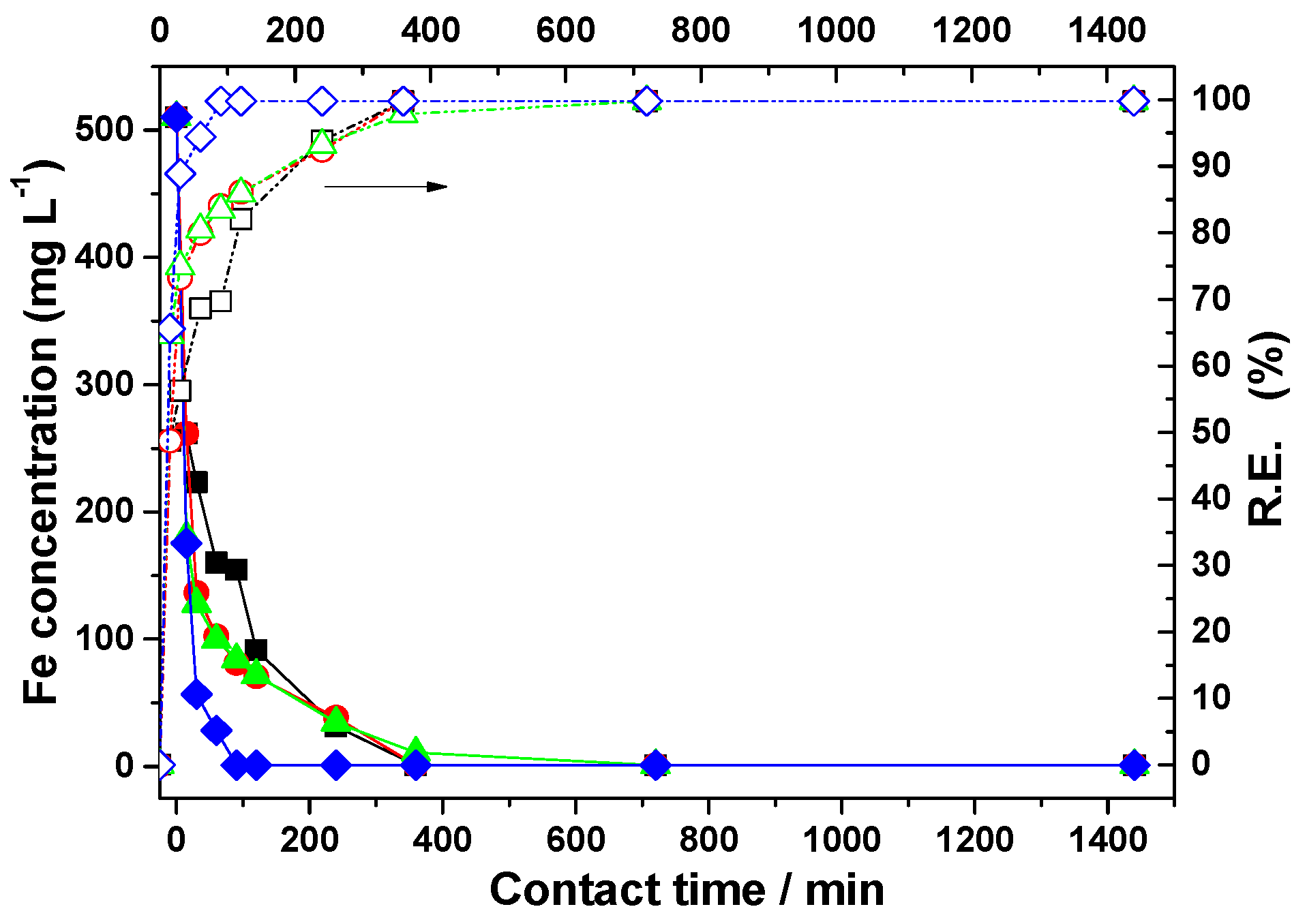 Cleantechnol 07 00041 g006 Cleantechnol 07 00041 g006