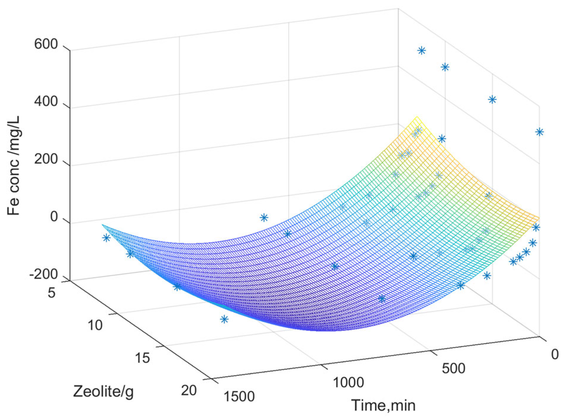 Cleantechnol 07 00041 g010 Cleantechnol 07 00041 g010