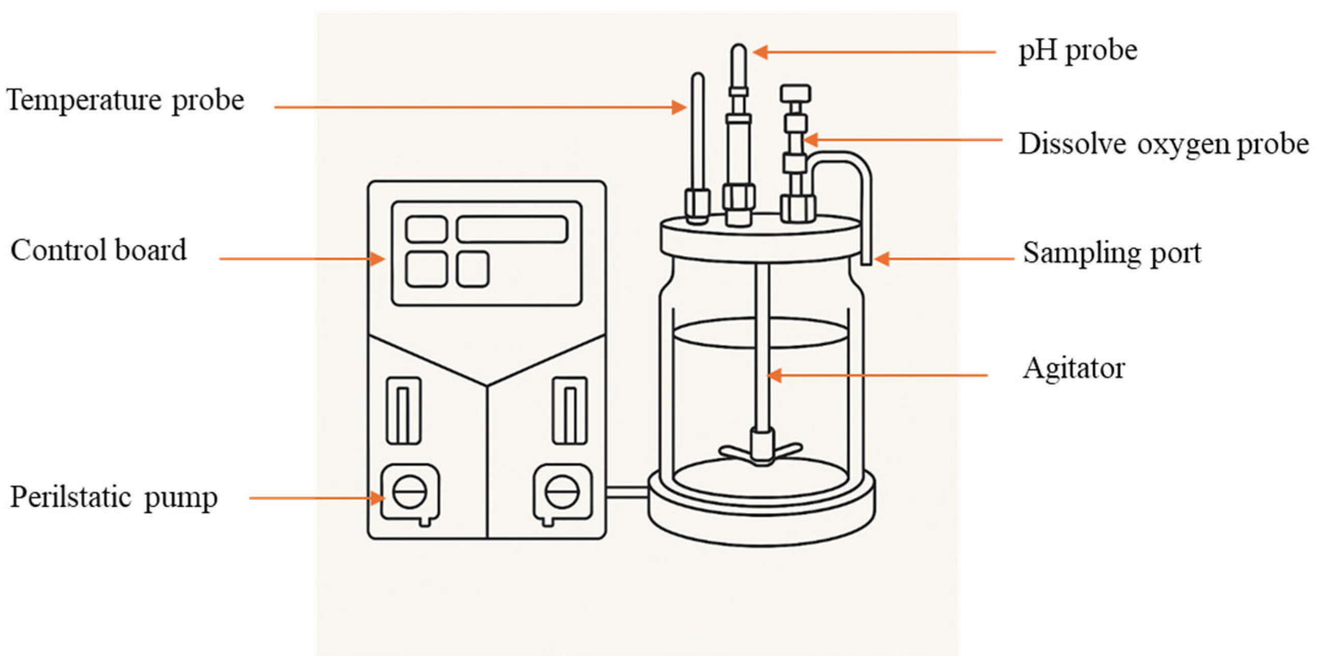 Cleantechnol 07 00045 g001