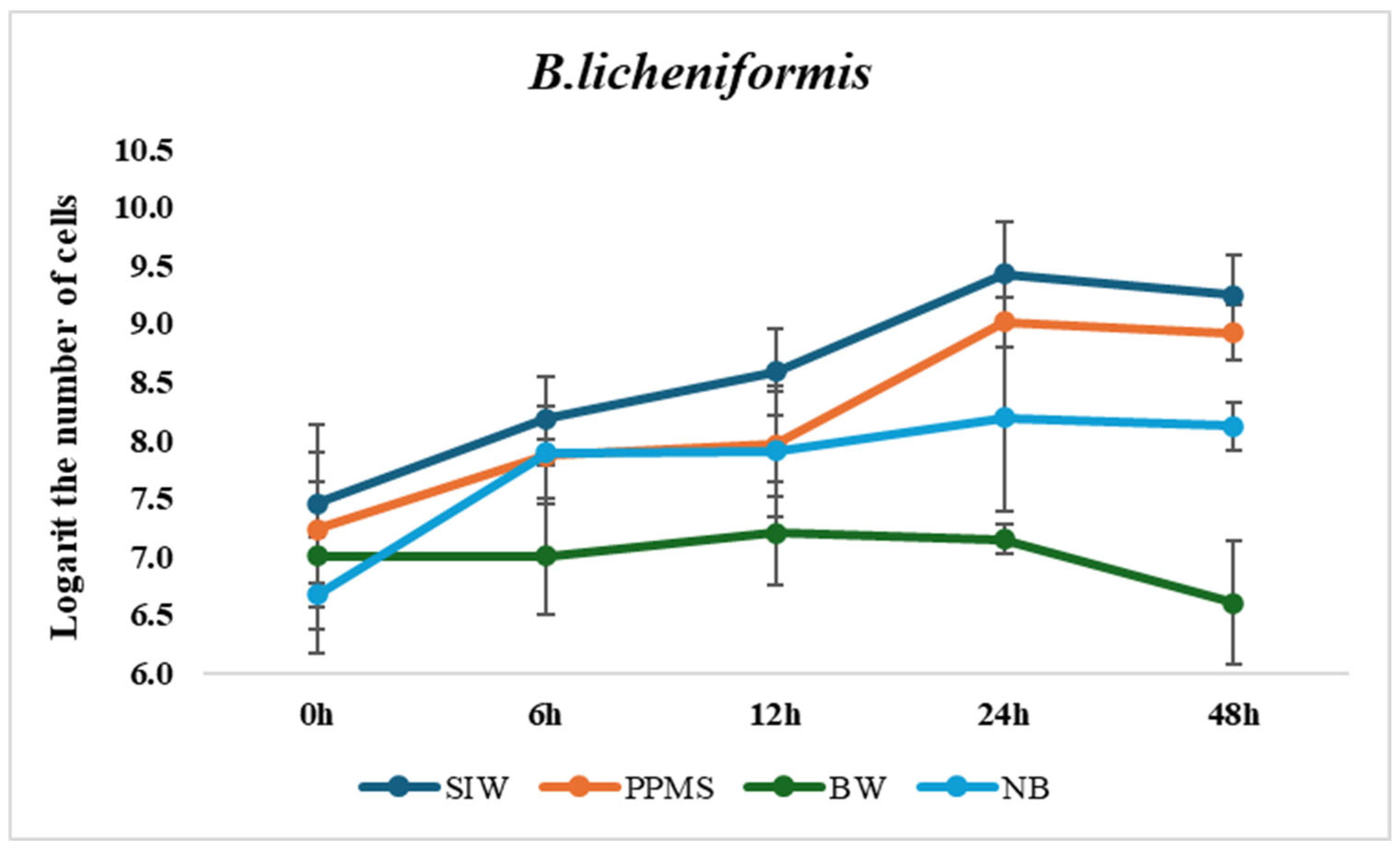 Cleantechnol 07 00045 g002a