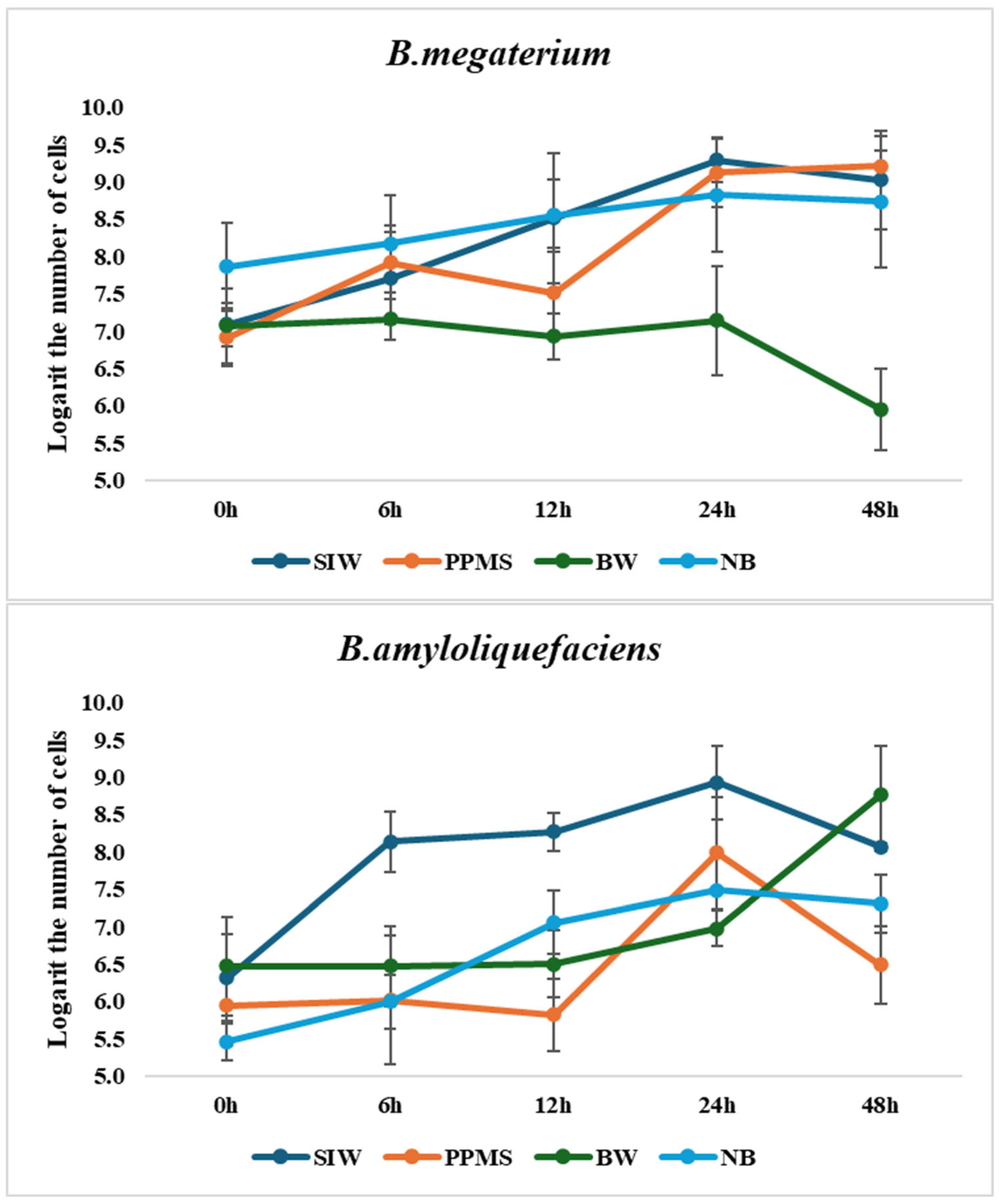 Cleantechnol 07 00045 g002b