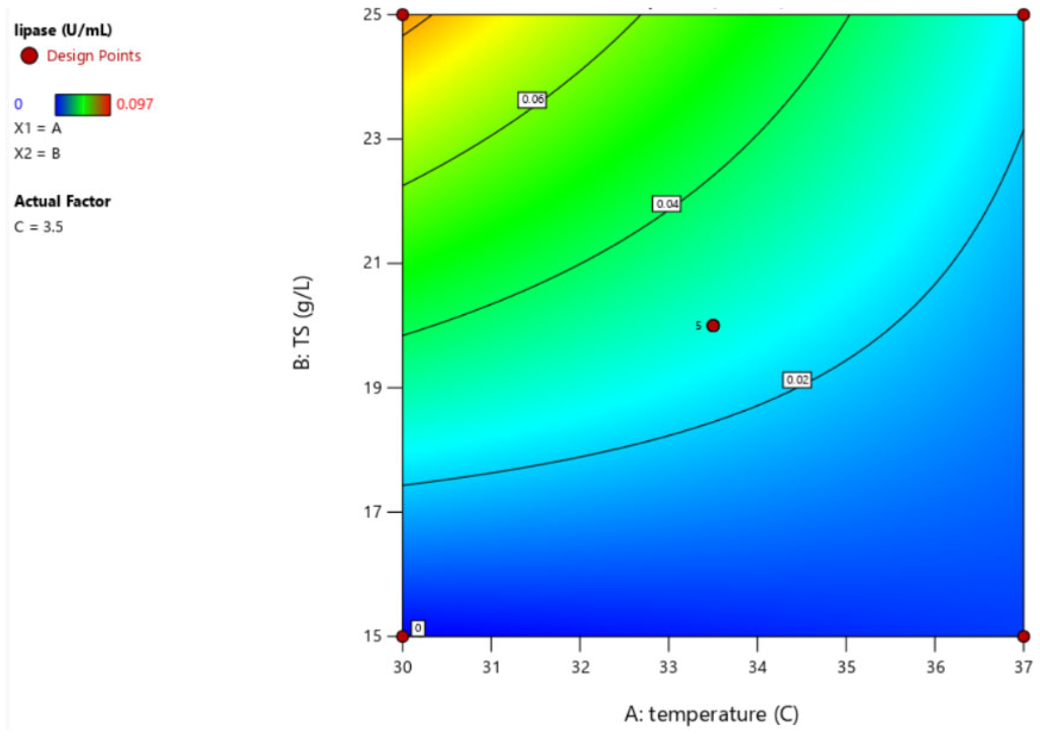 Cleantechnol 07 00045 g003
