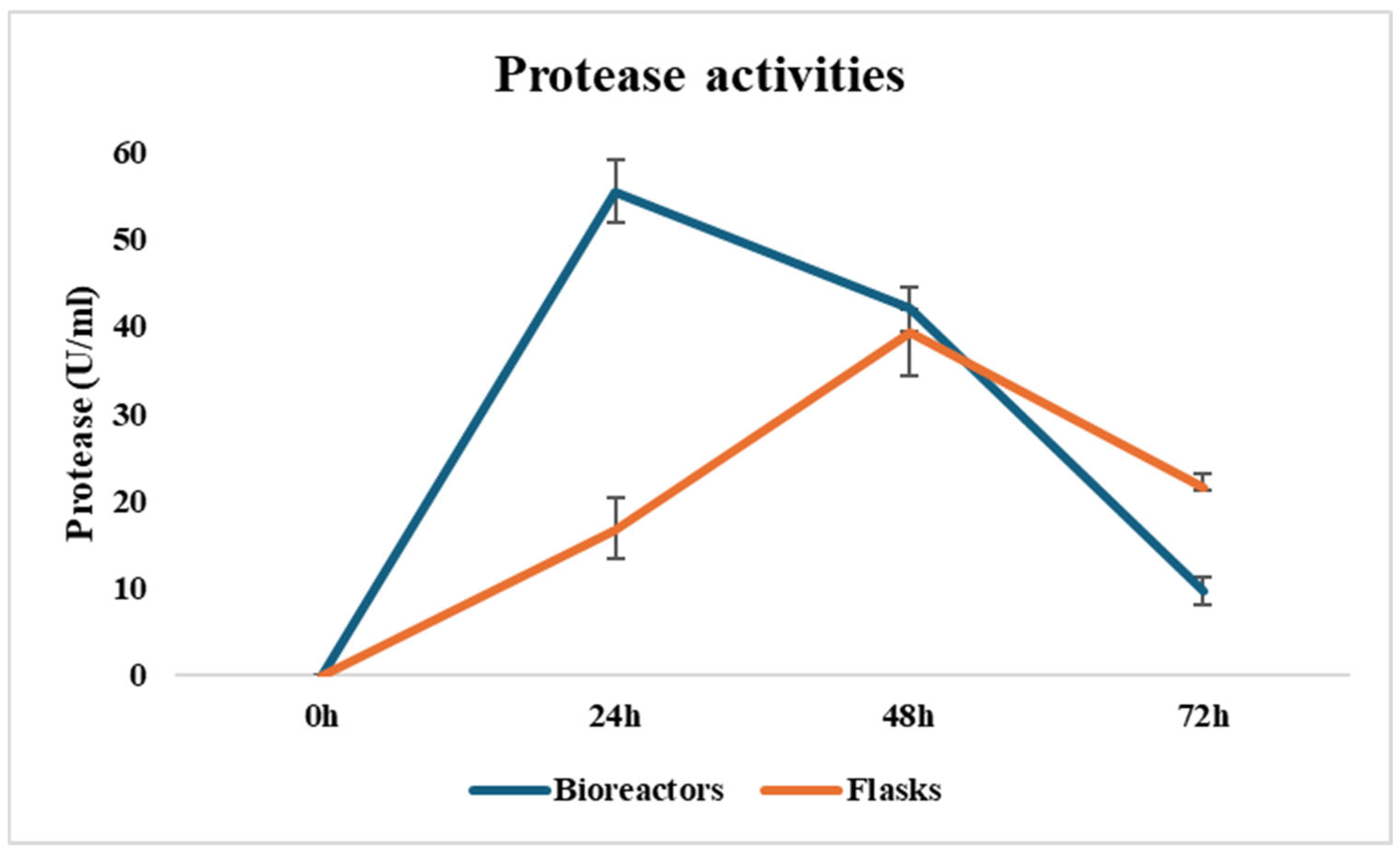 Cleantechnol 07 00045 g006