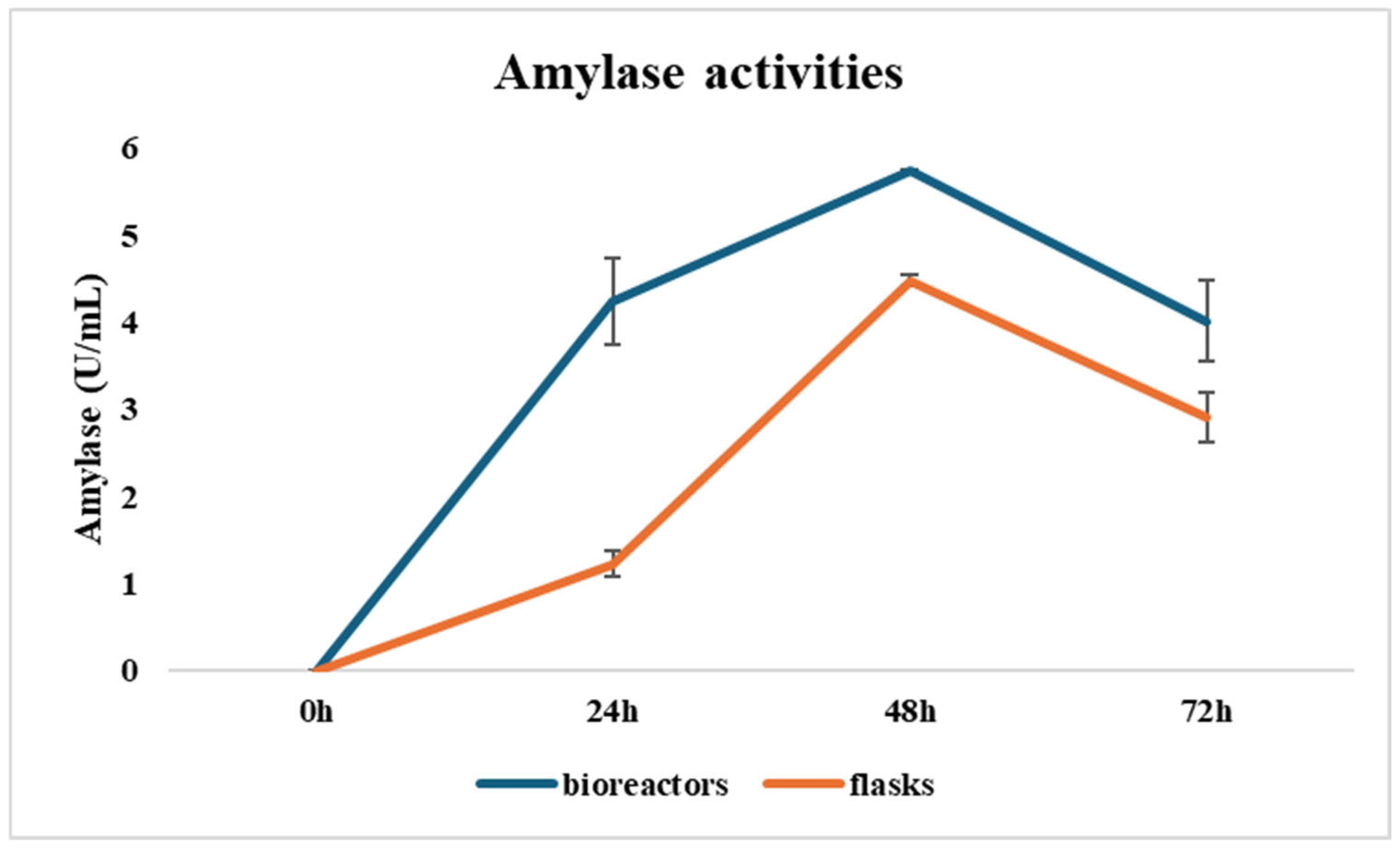 Cleantechnol 07 00045 g007