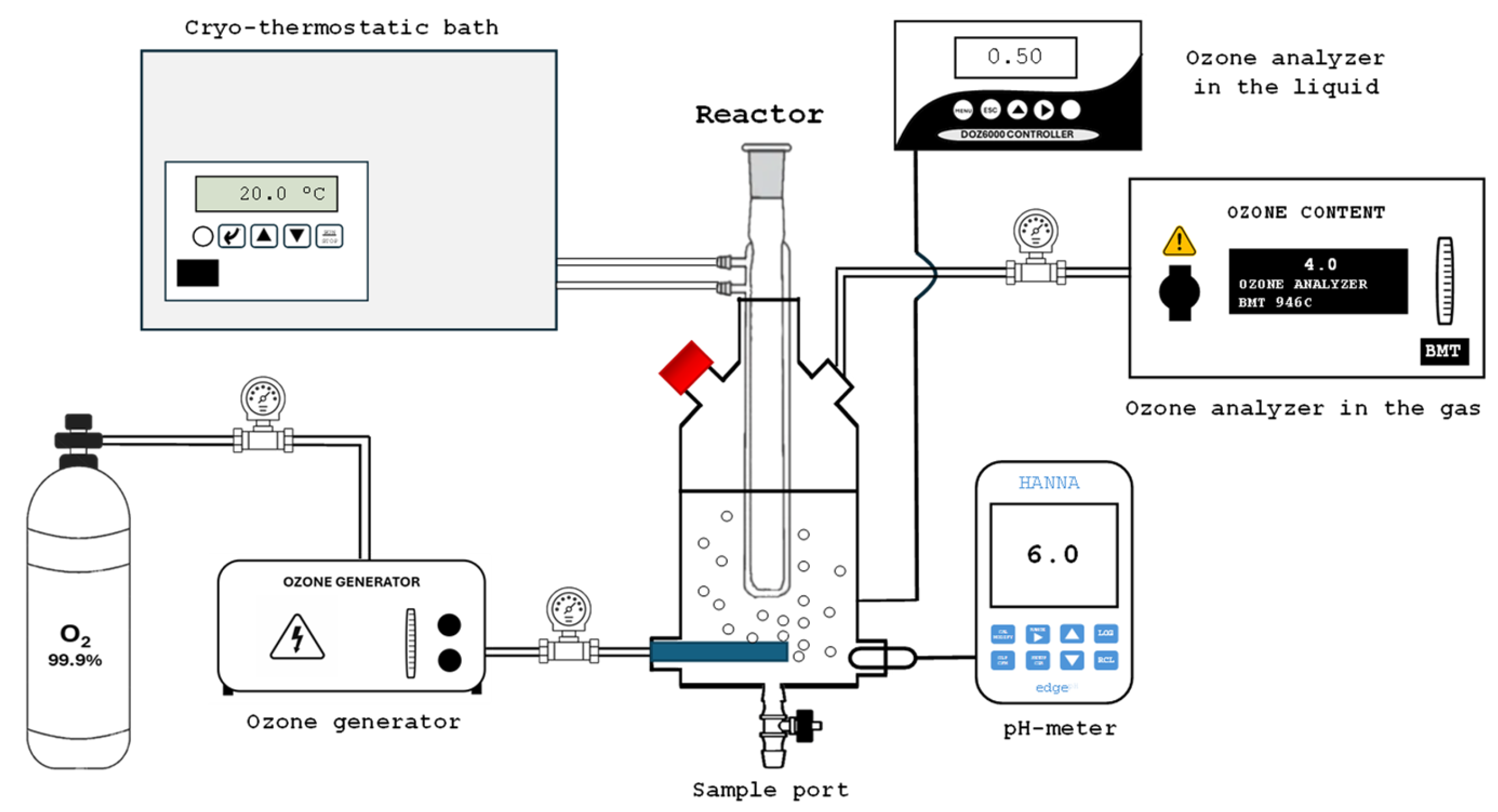 Cleantechnol 07 00047 g001