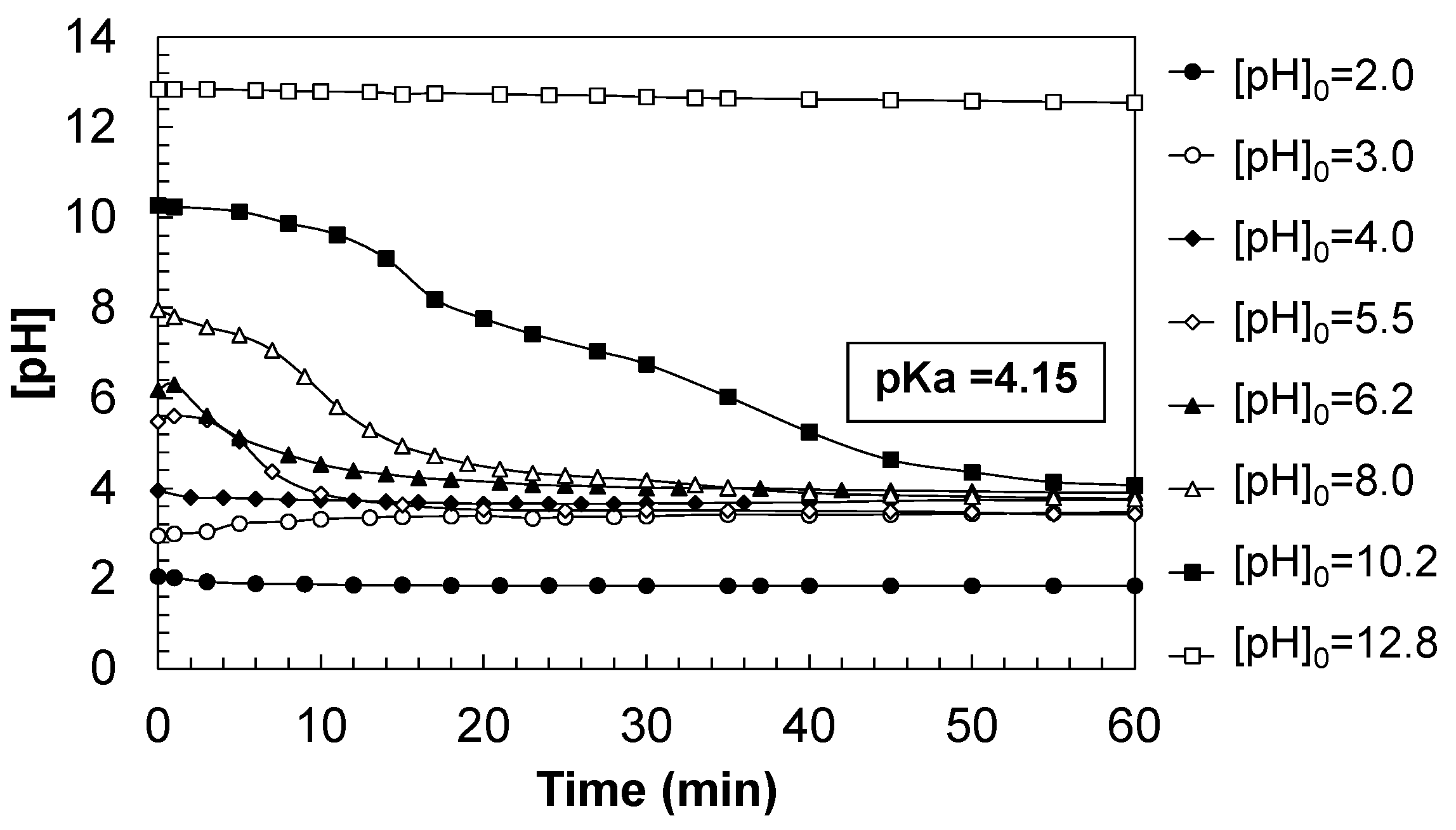Cleantechnol 07 00047 g002