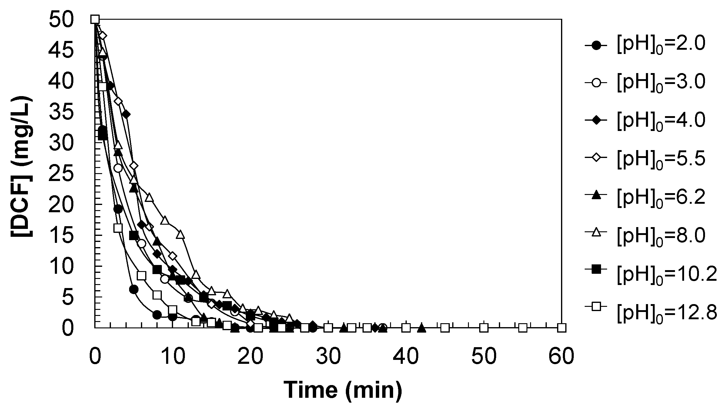 Cleantechnol 07 00047 g003