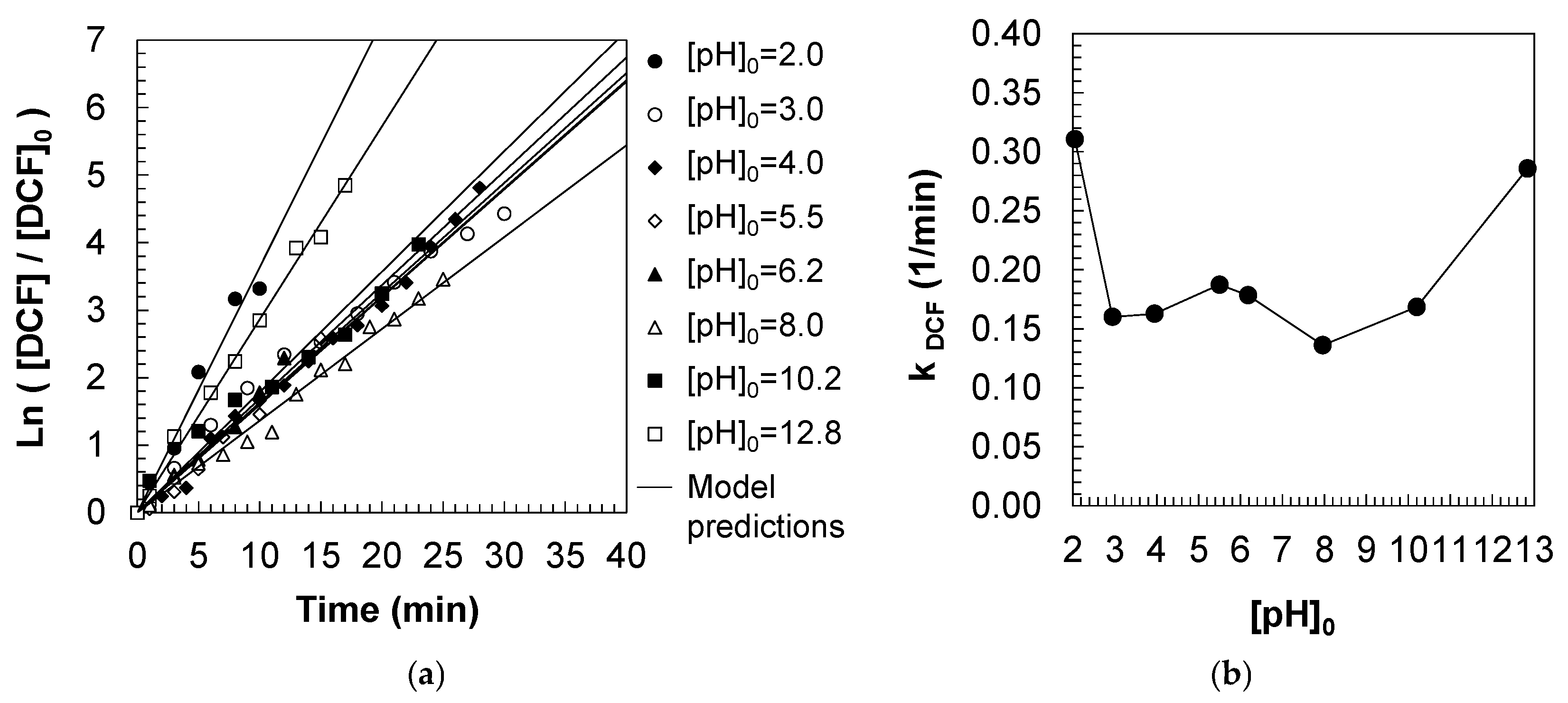 Cleantechnol 07 00047 g004