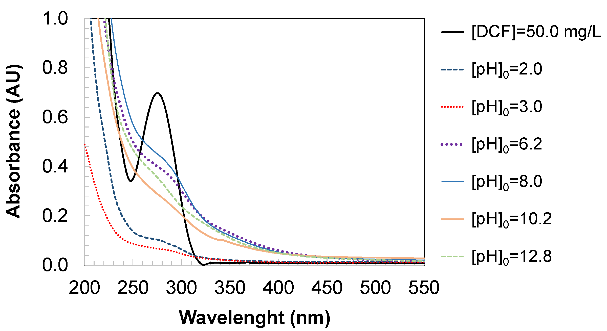 Cleantechnol 07 00047 g006
