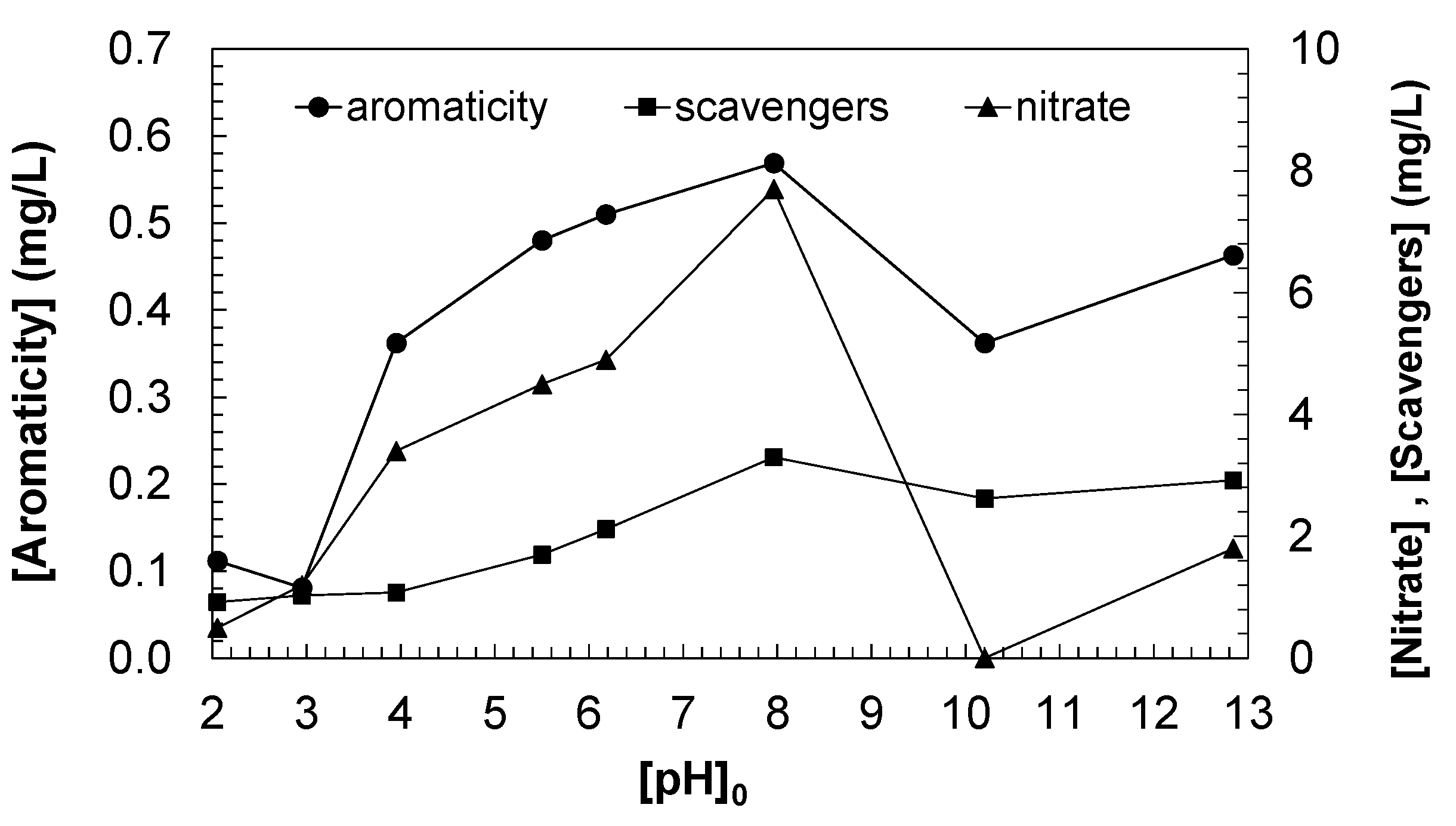 Cleantechnol 07 00047 g008