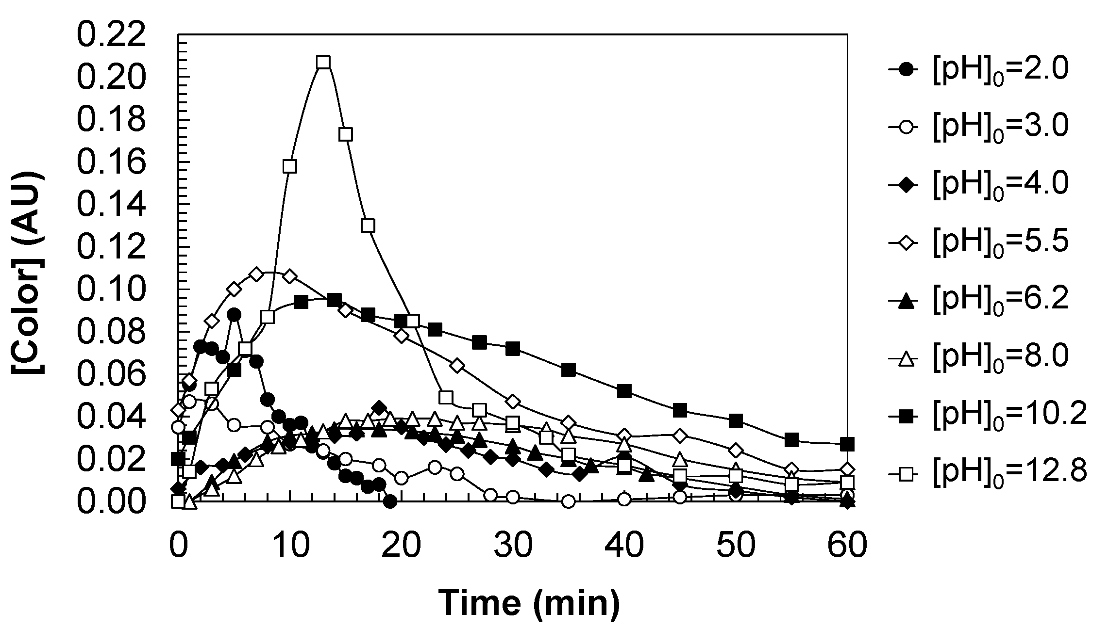Cleantechnol 07 00047 g009