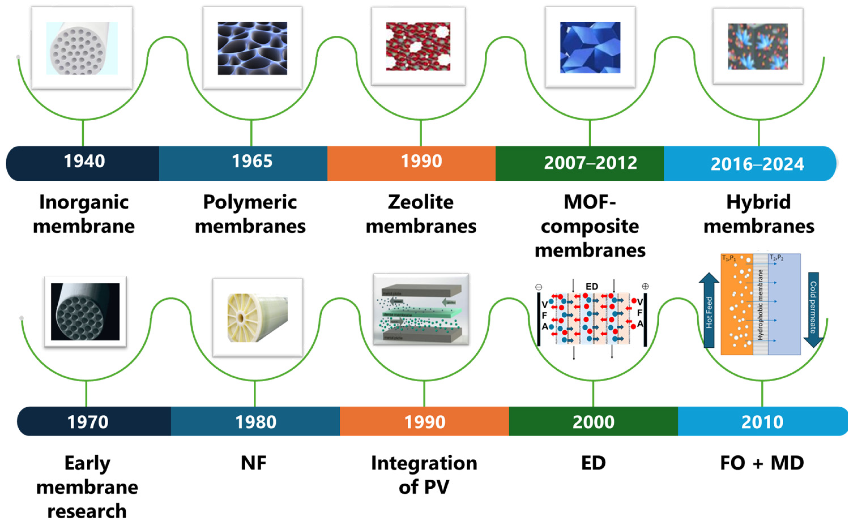 Cleantechnol 07 00048 g002