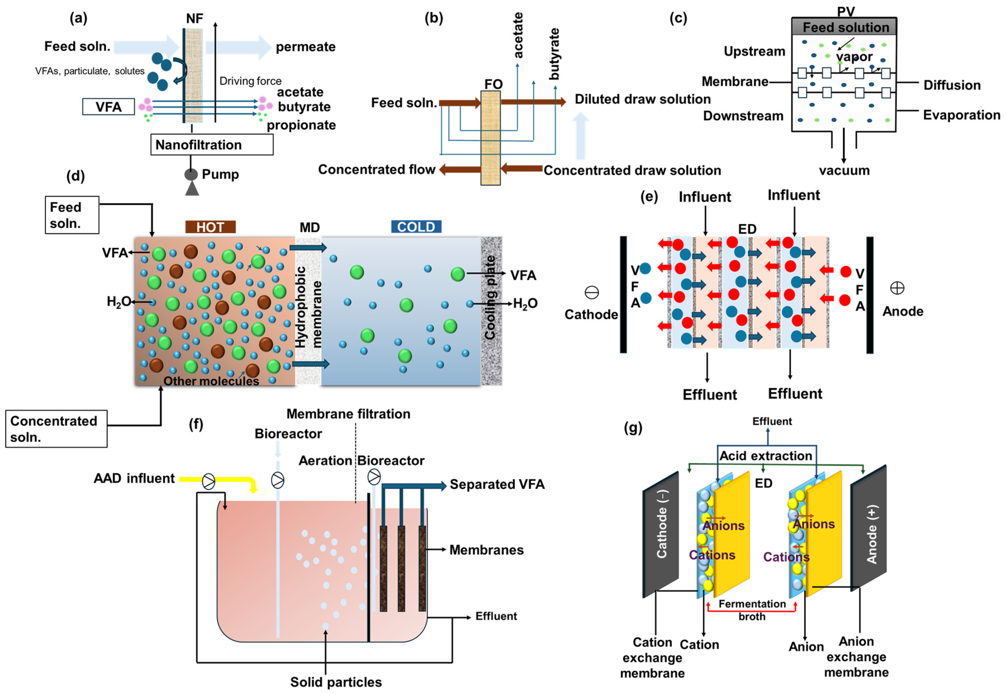 Cleantechnol 07 00048 g003