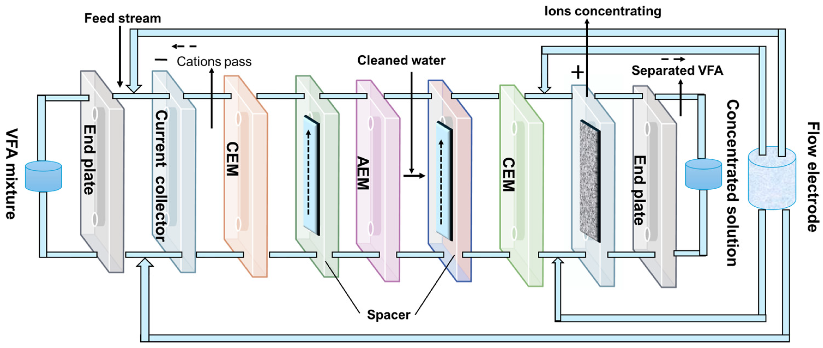 Cleantechnol 07 00048 g005