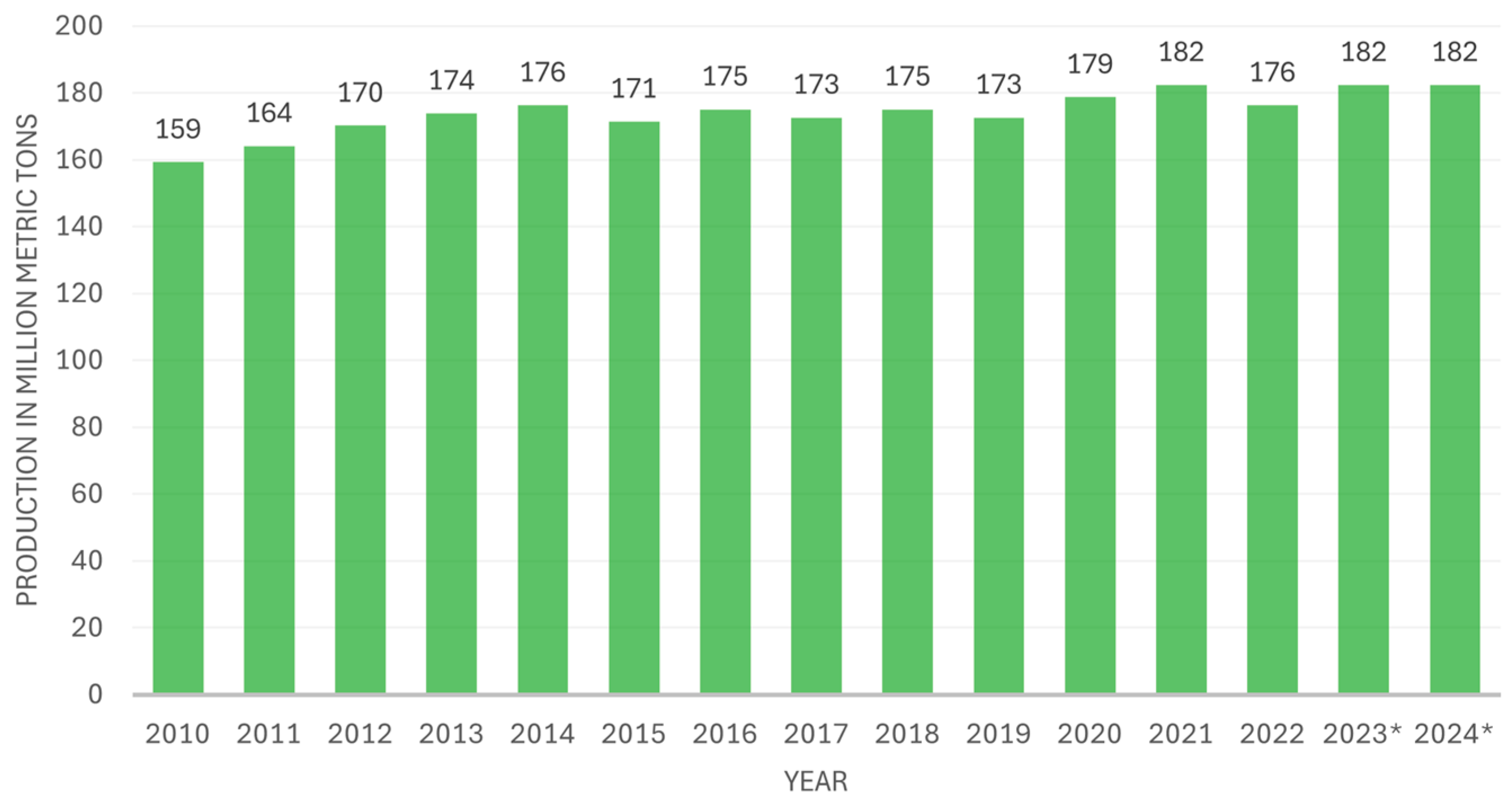 Cleantechnol 07 00049 g001