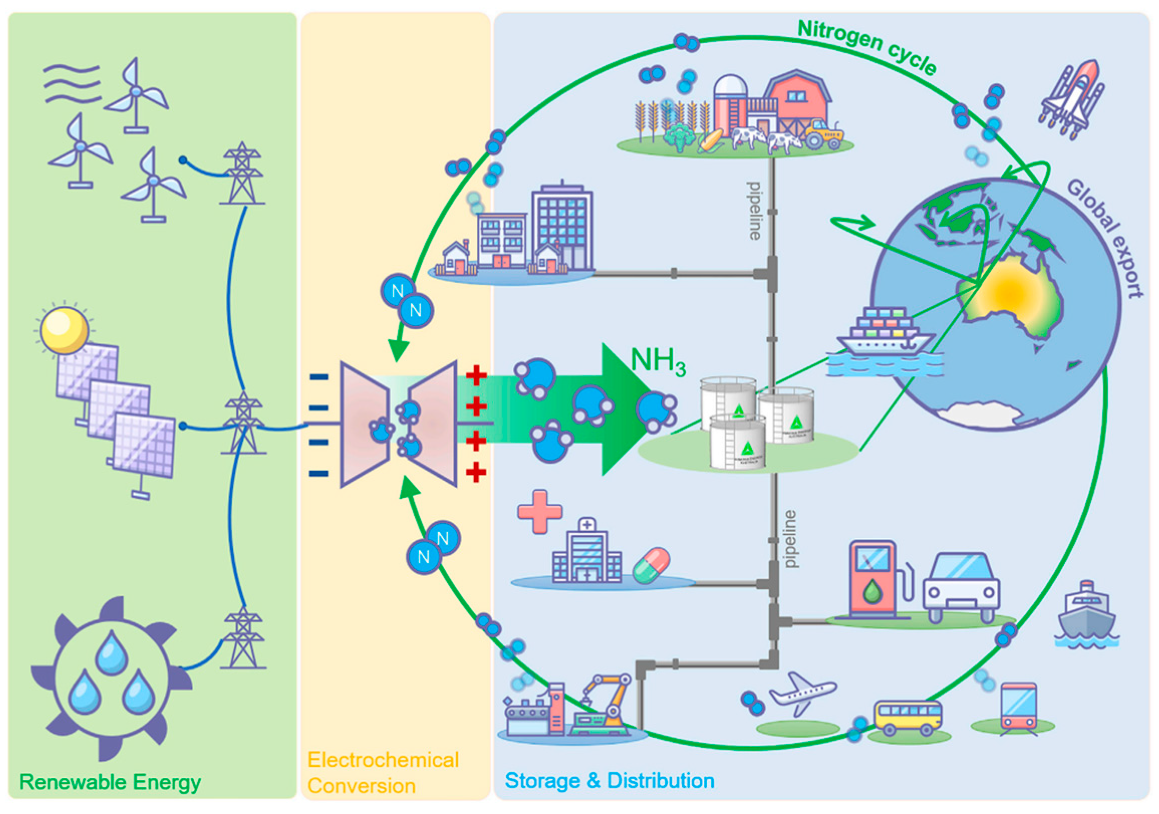 Cleantechnol 07 00049 g003