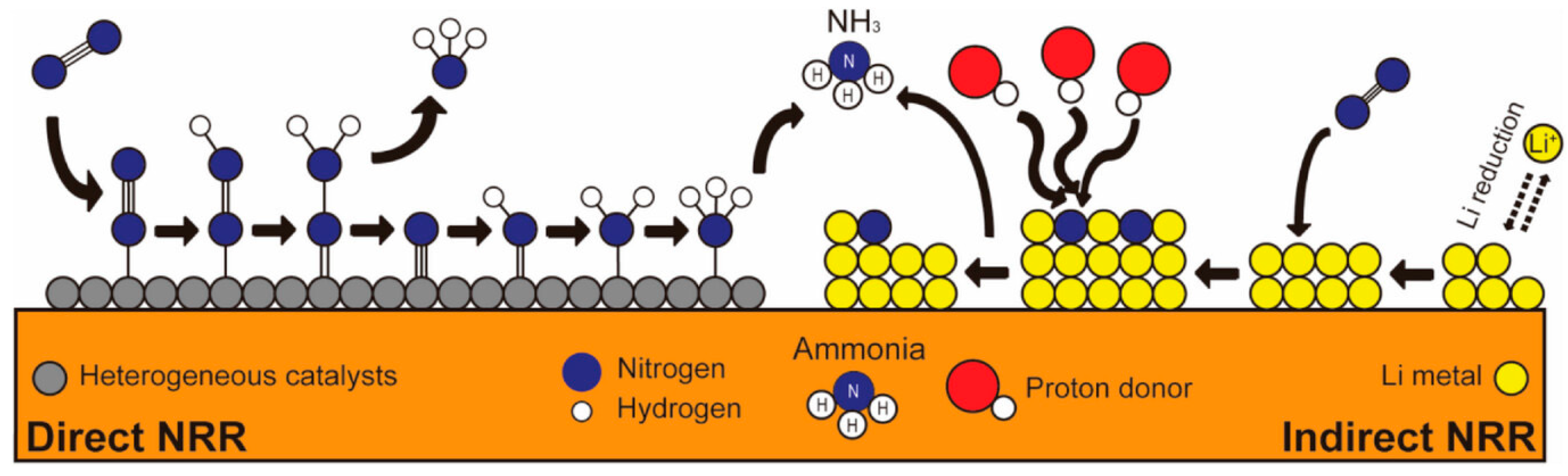 Cleantechnol 07 00049 g011
